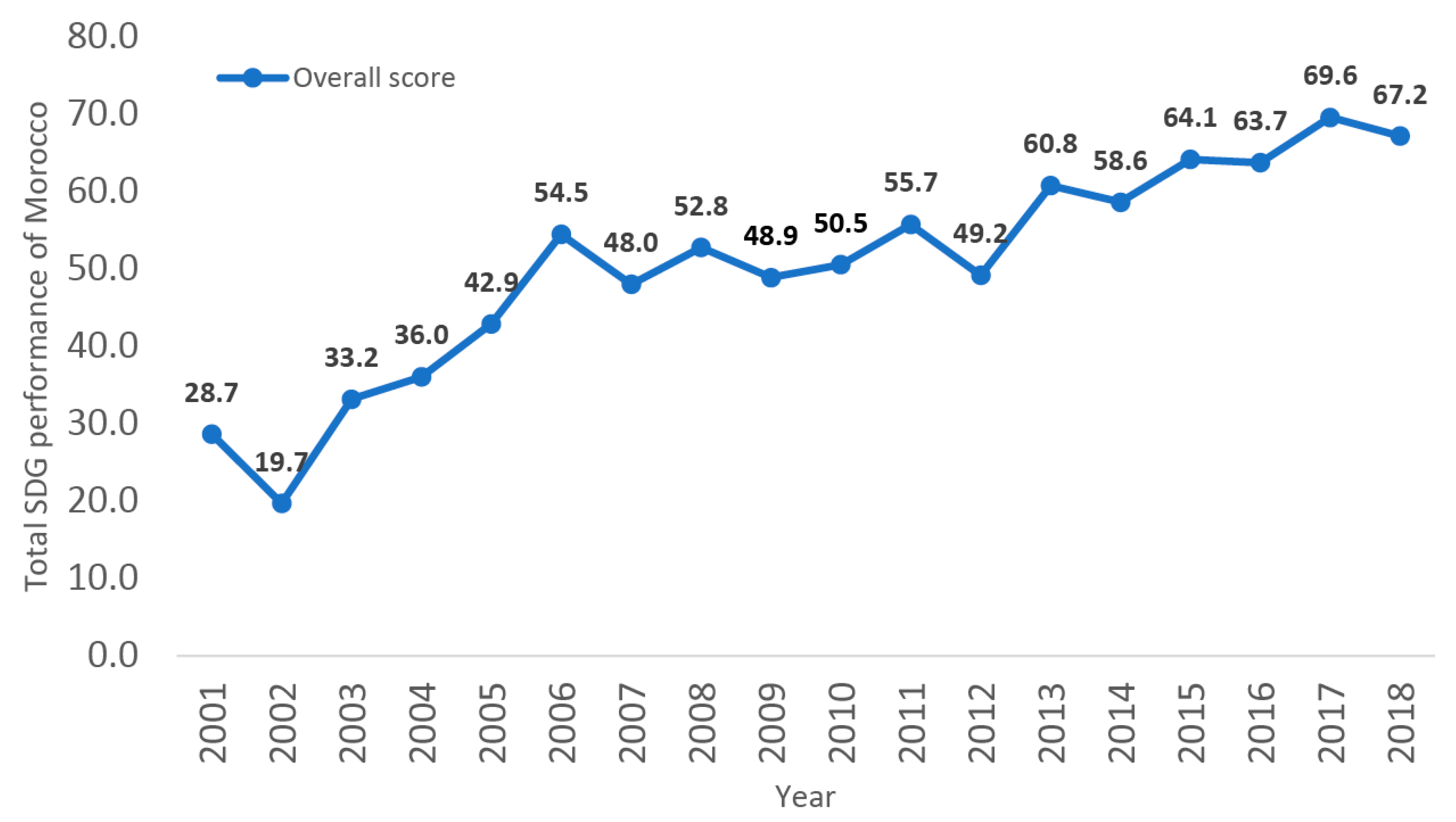 Sustainability 14 15582 g003 Sustainability 14 15582 g003