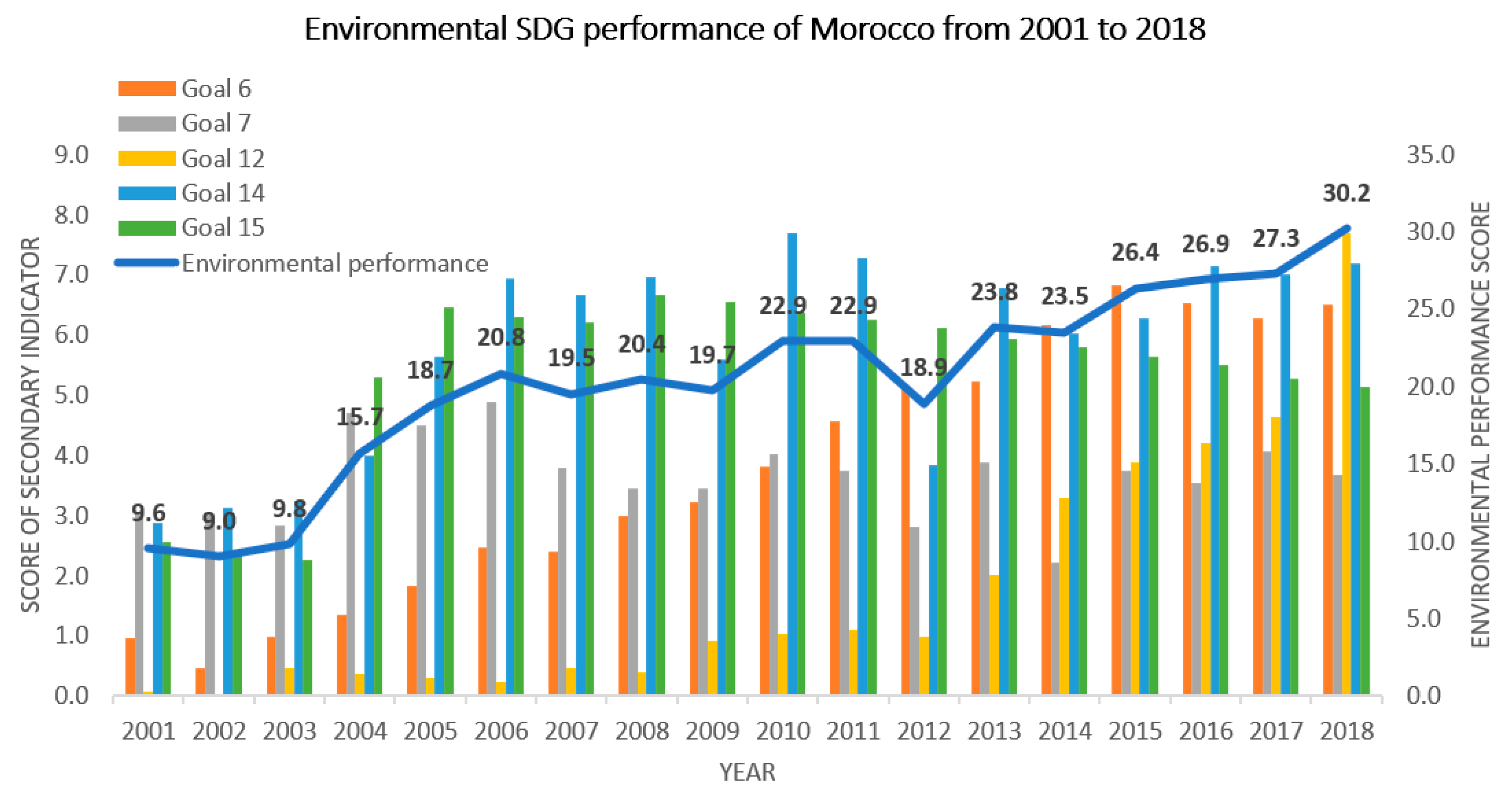 Sustainability 14 15582 g006 Sustainability 14 15582 g006