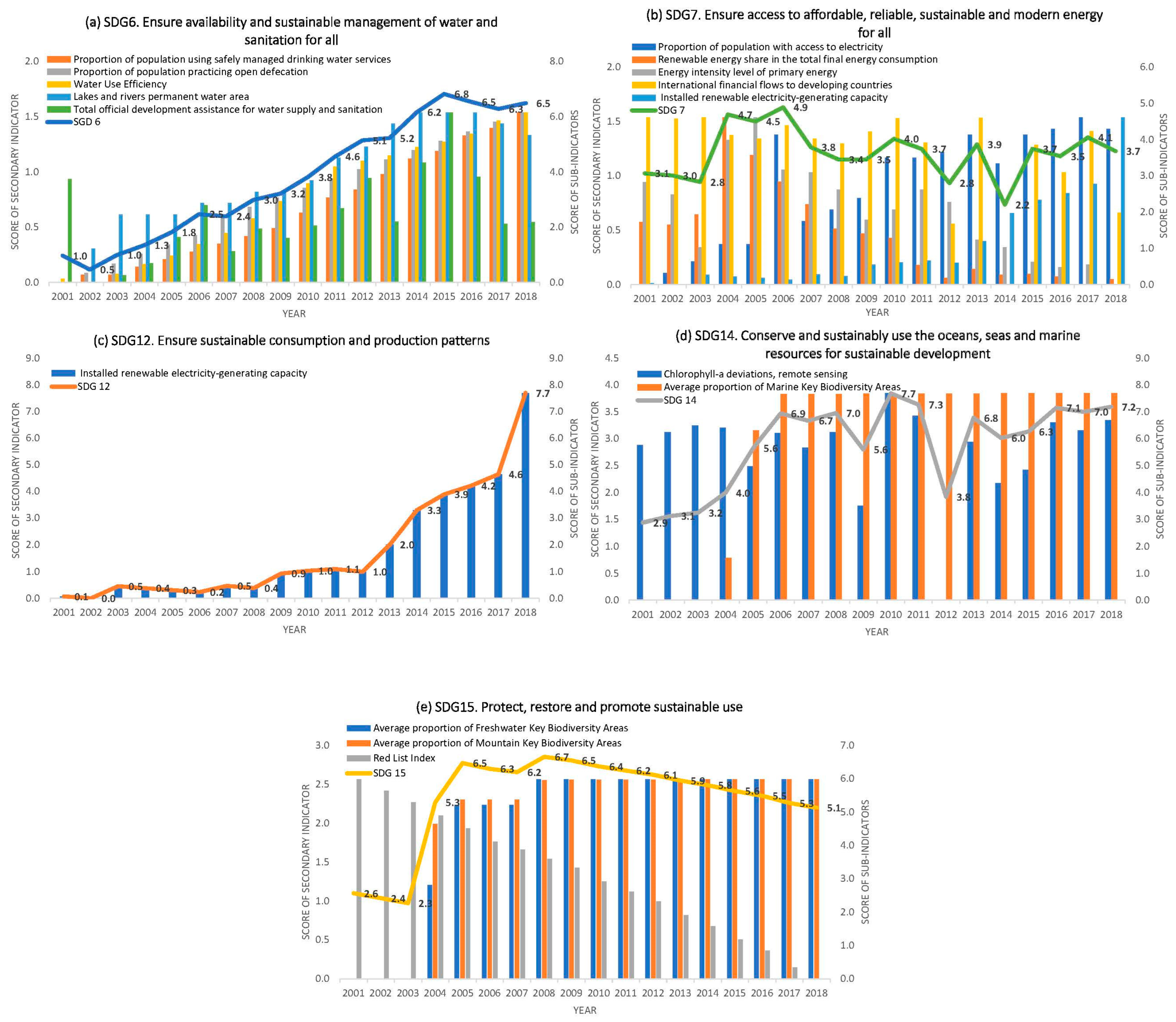 Sustainability 14 15582 g007 Sustainability 14 15582 g007