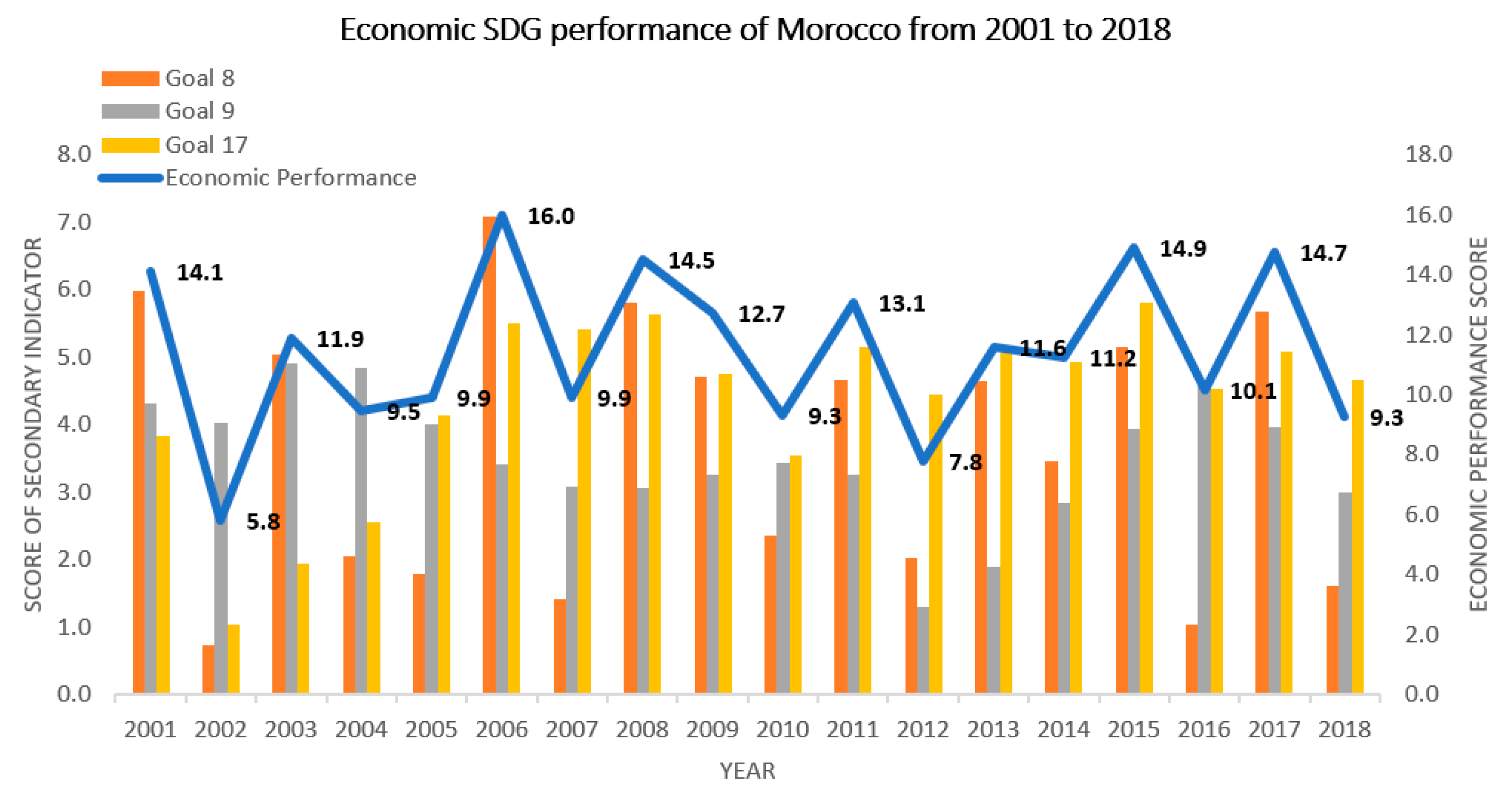 Sustainability 14 15582 g008 Sustainability 14 15582 g008