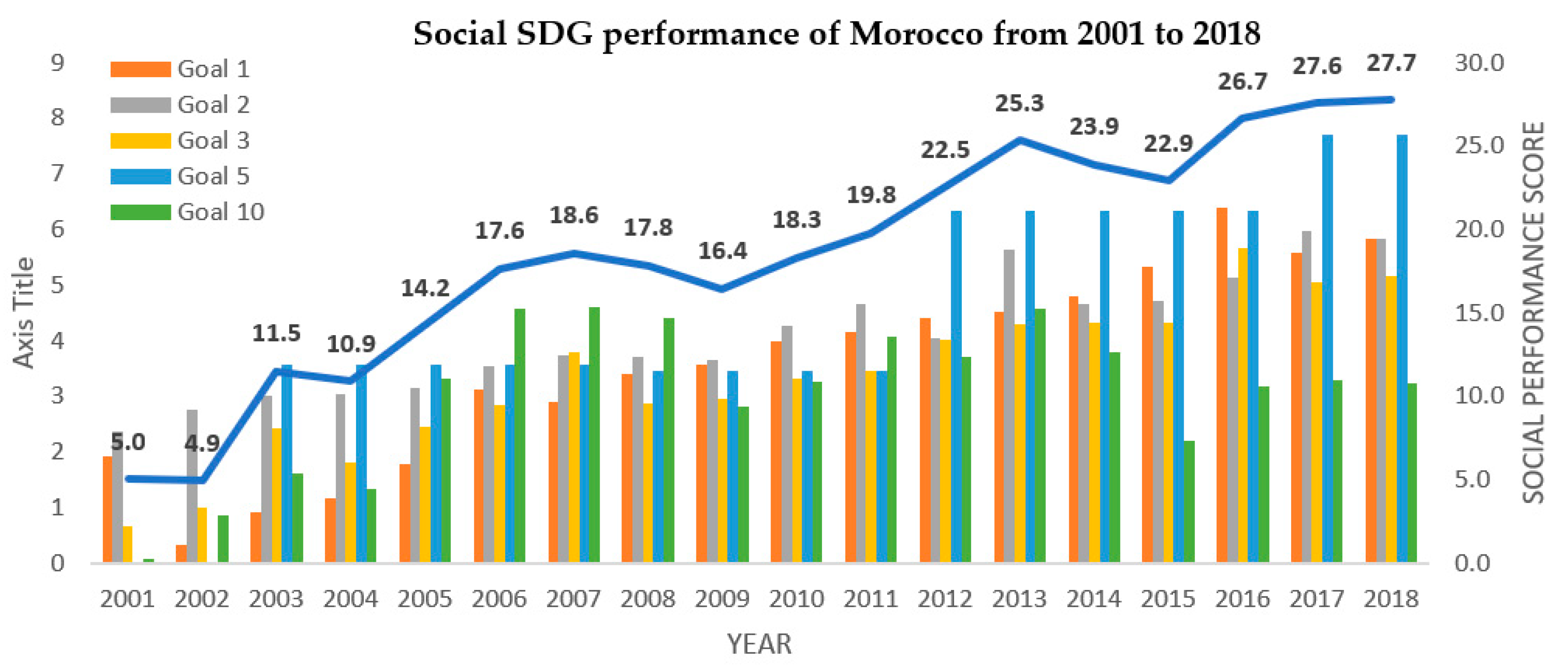 Sustainability 14 15582 g010 Sustainability 14 15582 g010