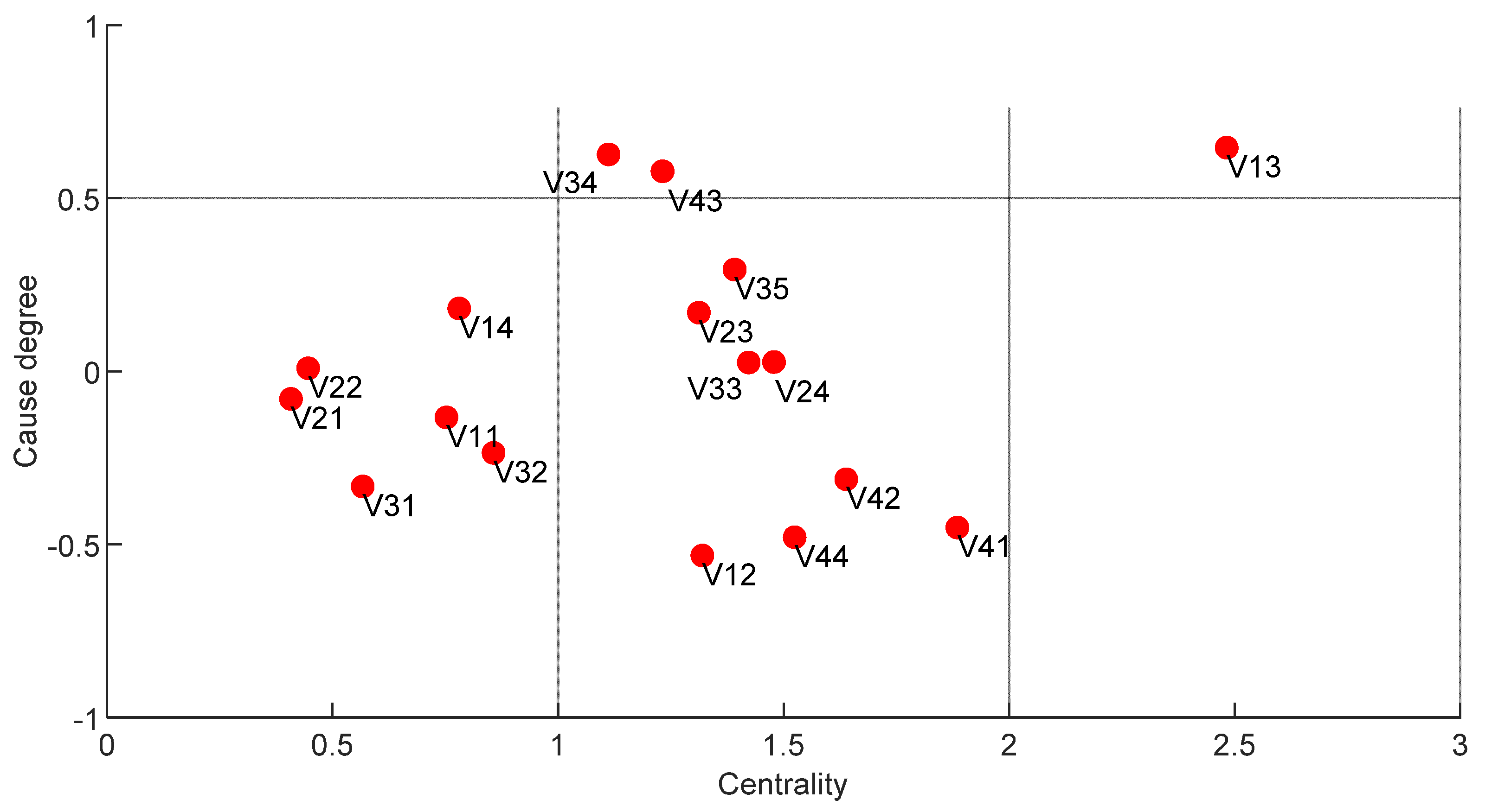 Sustainability 14 15585 g003
