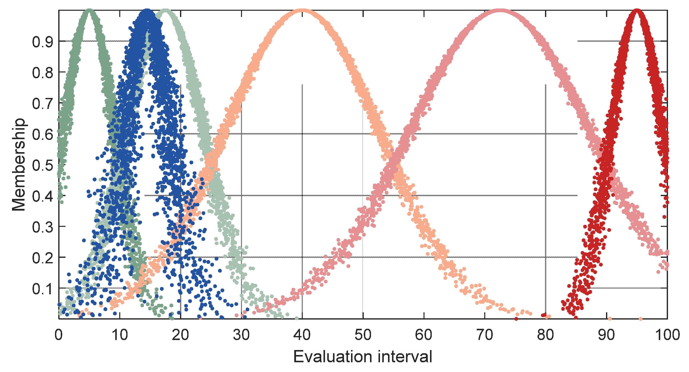 Sustainability 14 15585 g004