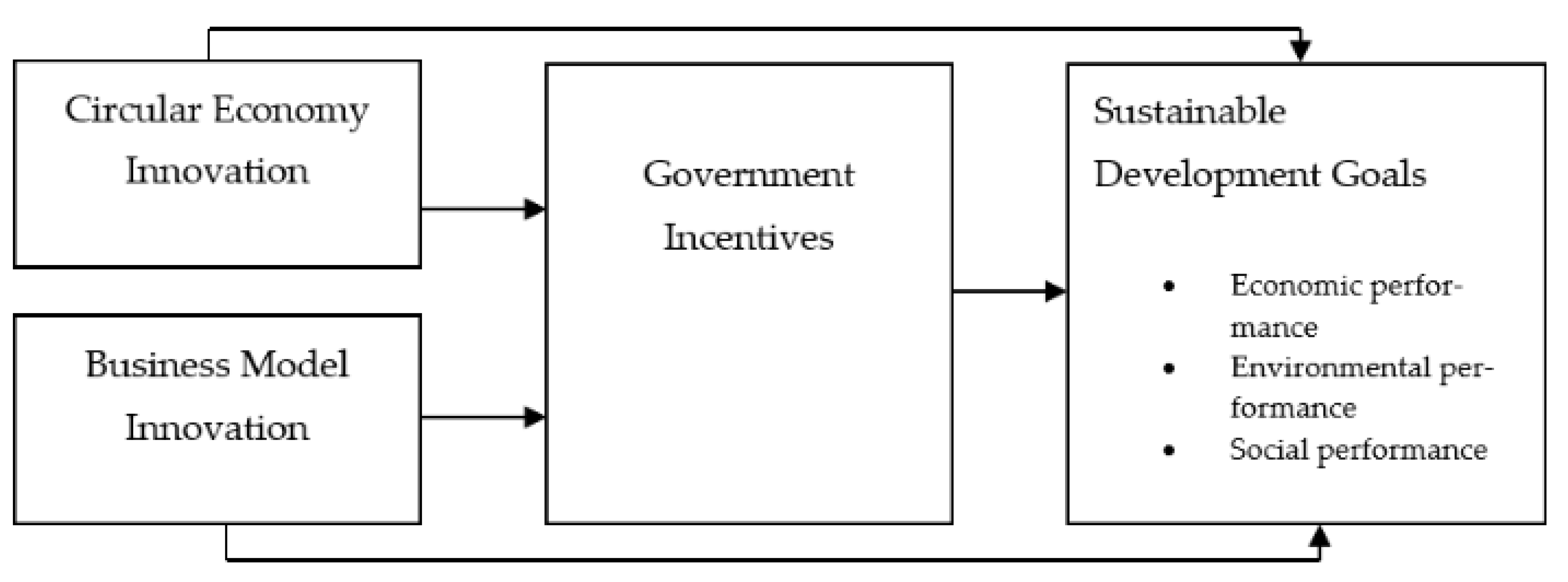 Sustainability 14 15586 g001 Sustainability 14 15586 g001