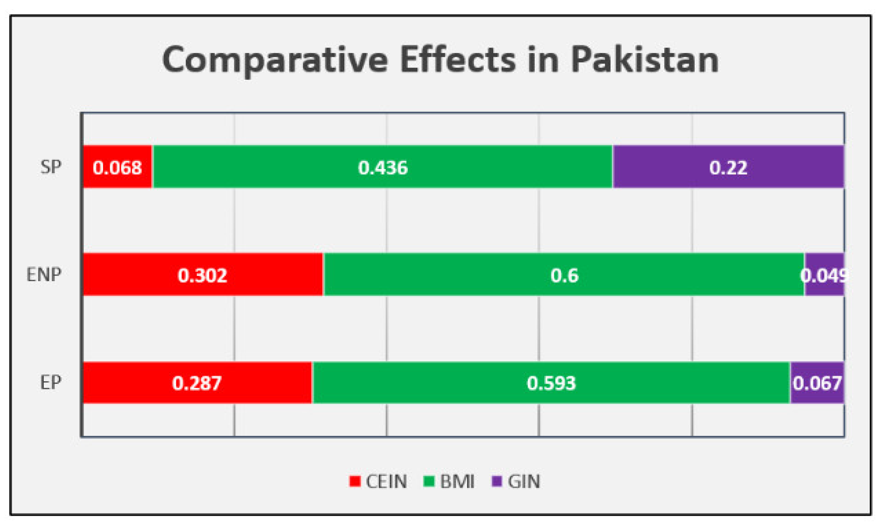 Sustainability 14 15586 g003 Sustainability 14 15586 g003