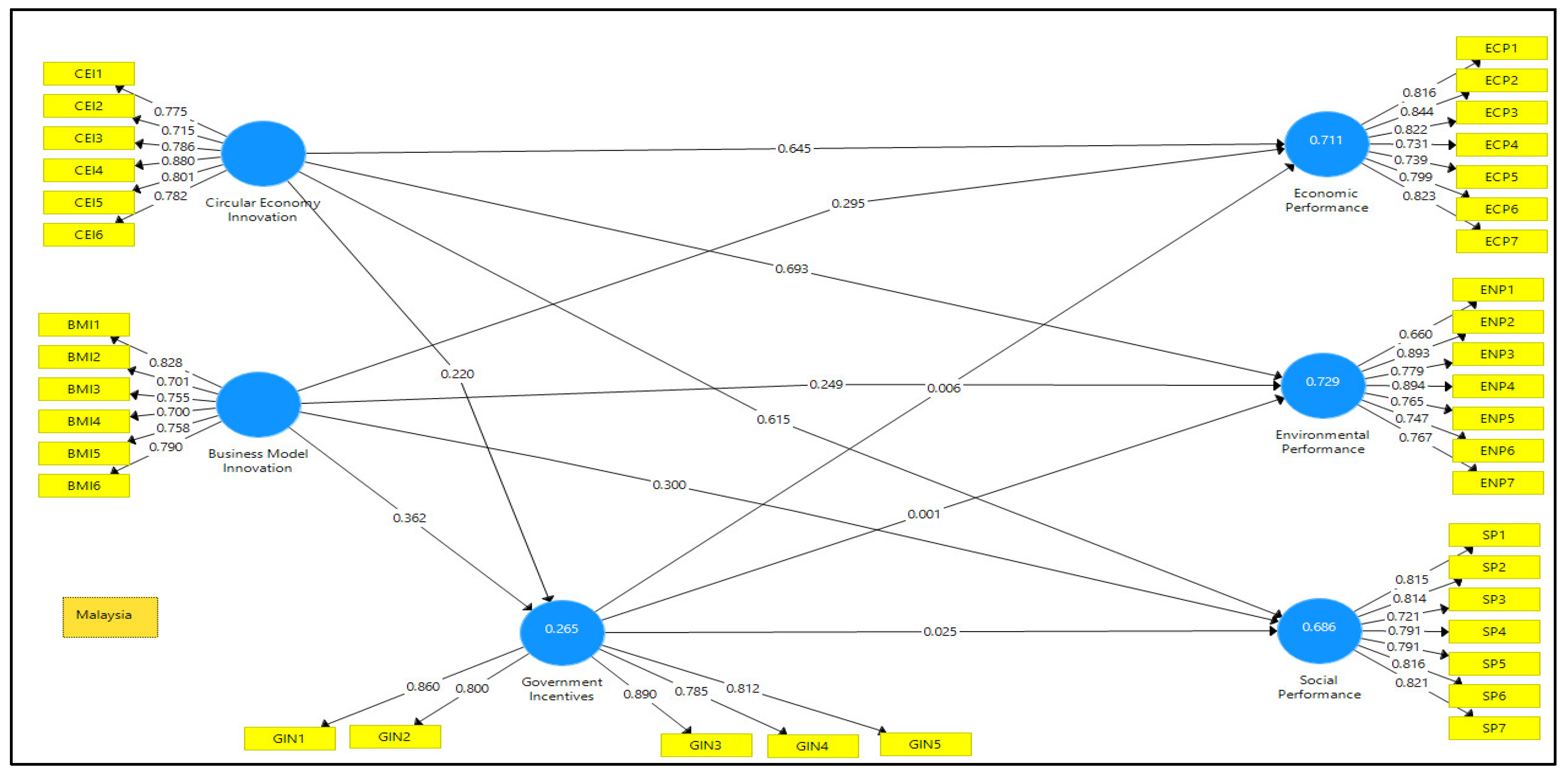 Sustainability 14 15586 g004 Sustainability 14 15586 g004