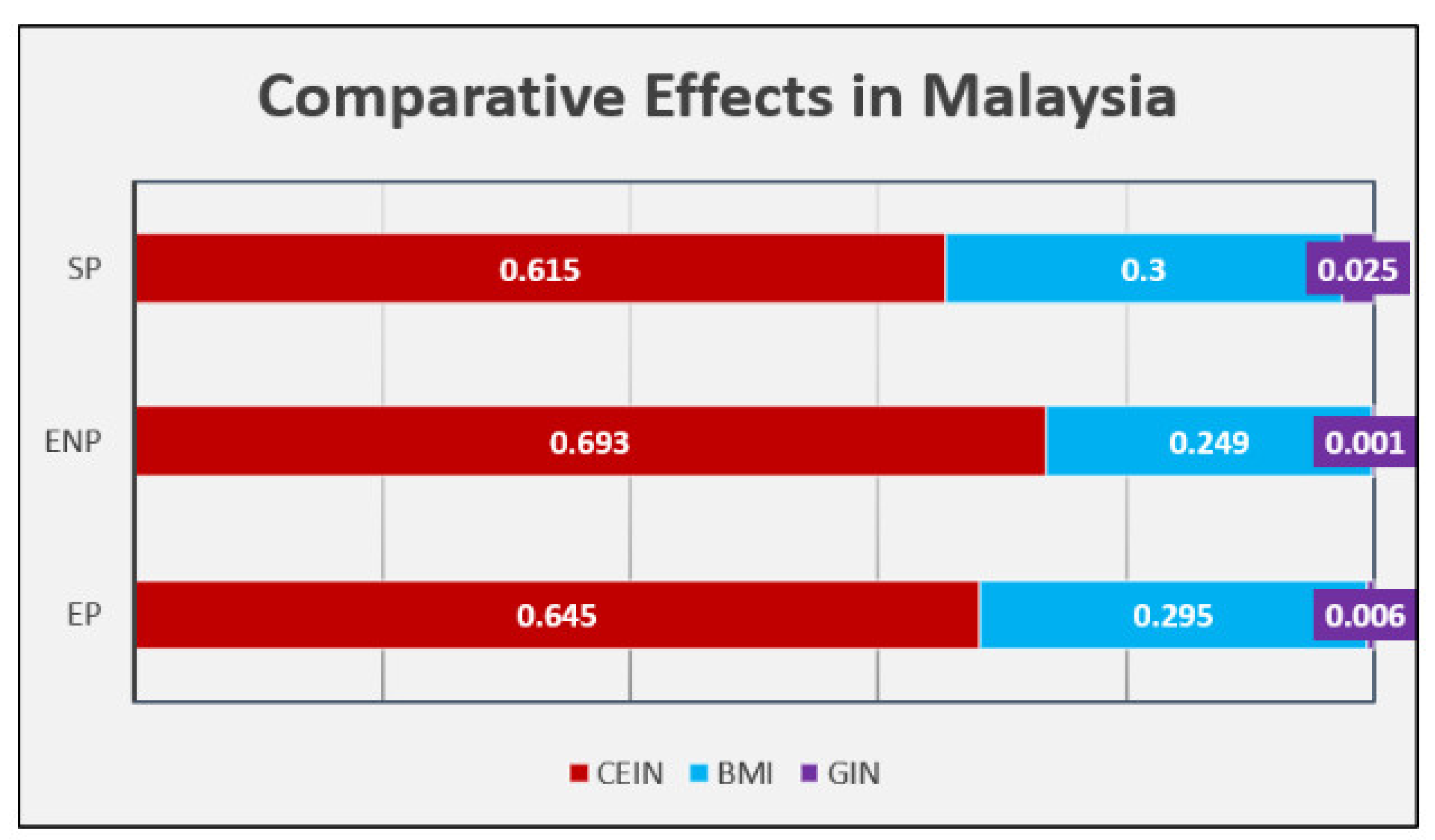 Sustainability 14 15586 g005 Sustainability 14 15586 g005