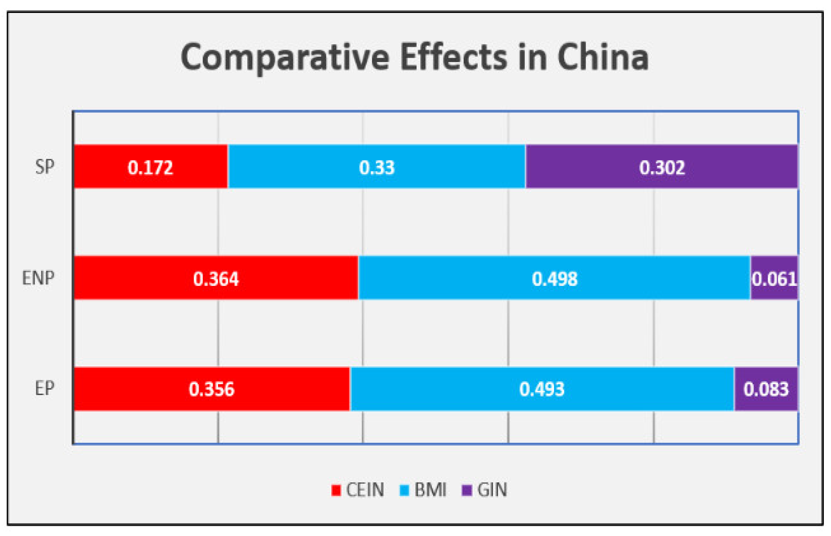 Sustainability 14 15586 g007 Sustainability 14 15586 g007