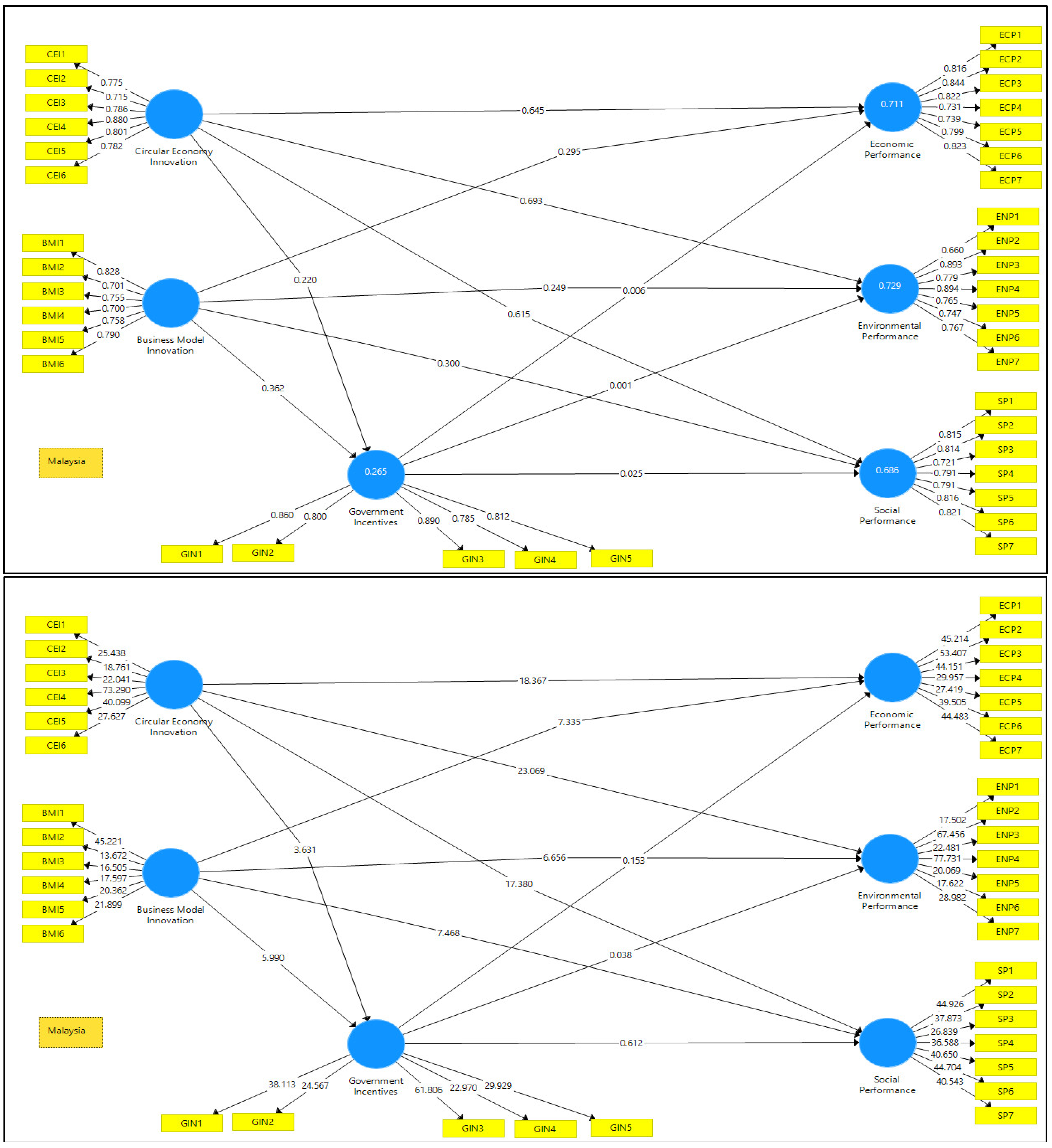 Sustainability 14 15586 i002 Sustainability 14 15586 i002