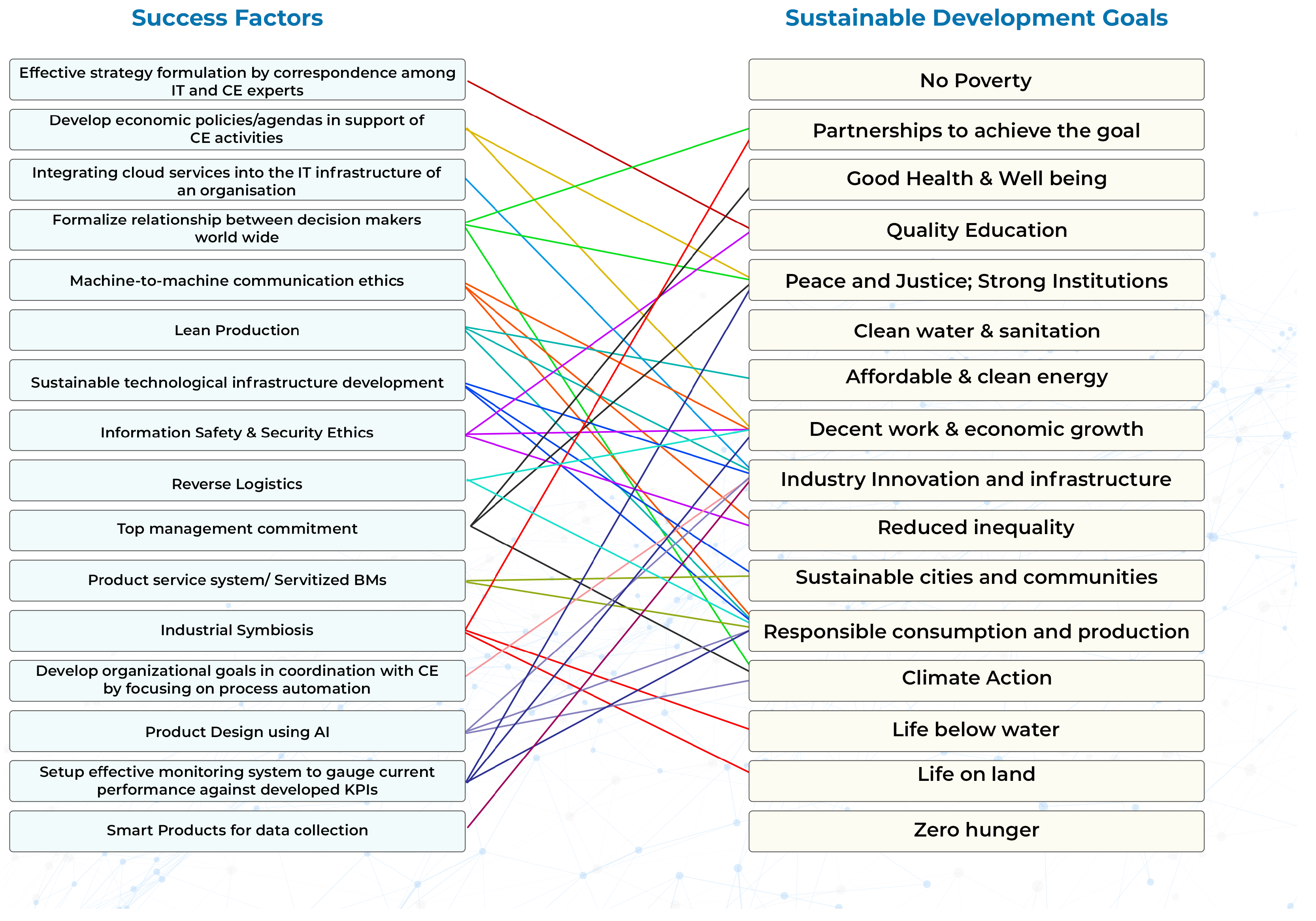 Sustainability 14 15587 g004