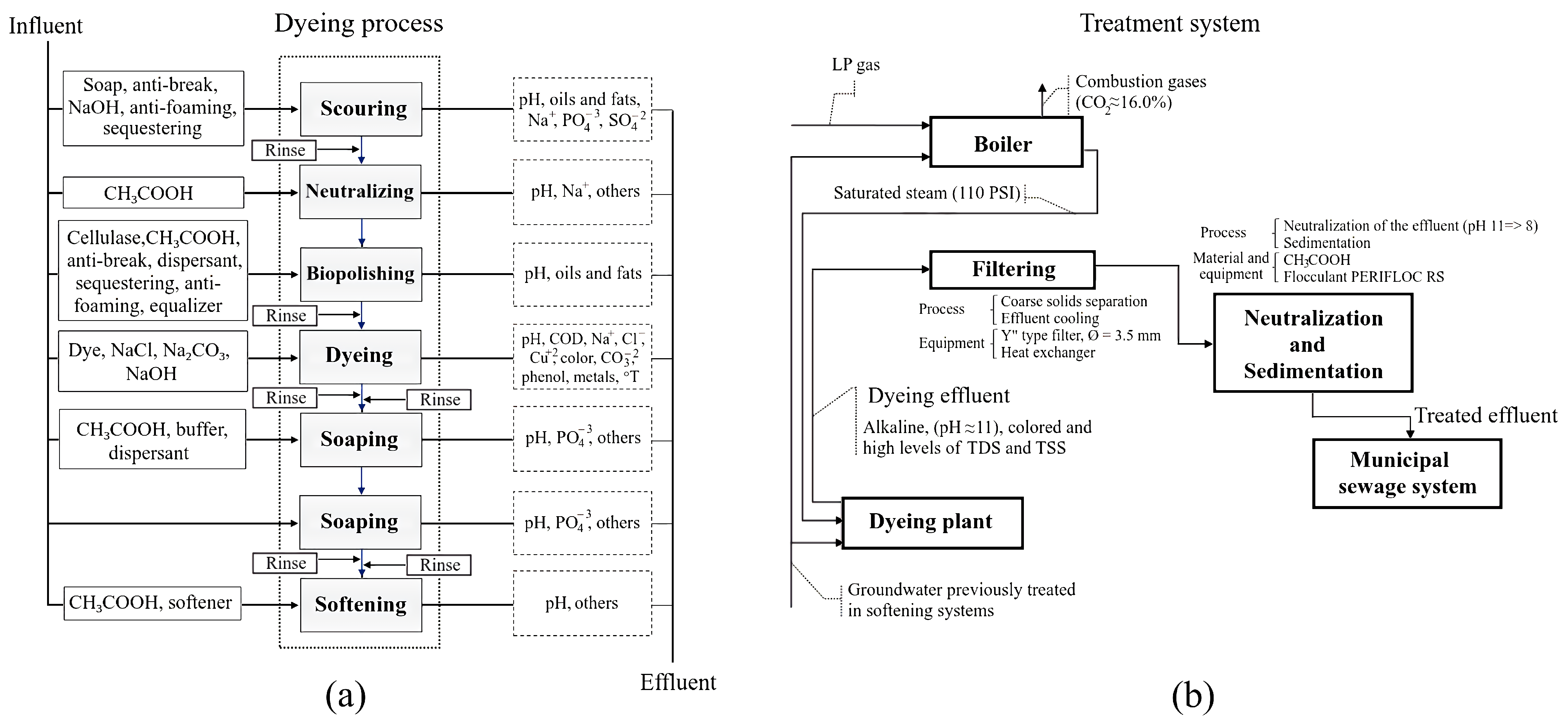Sustainability 14 15588 g001