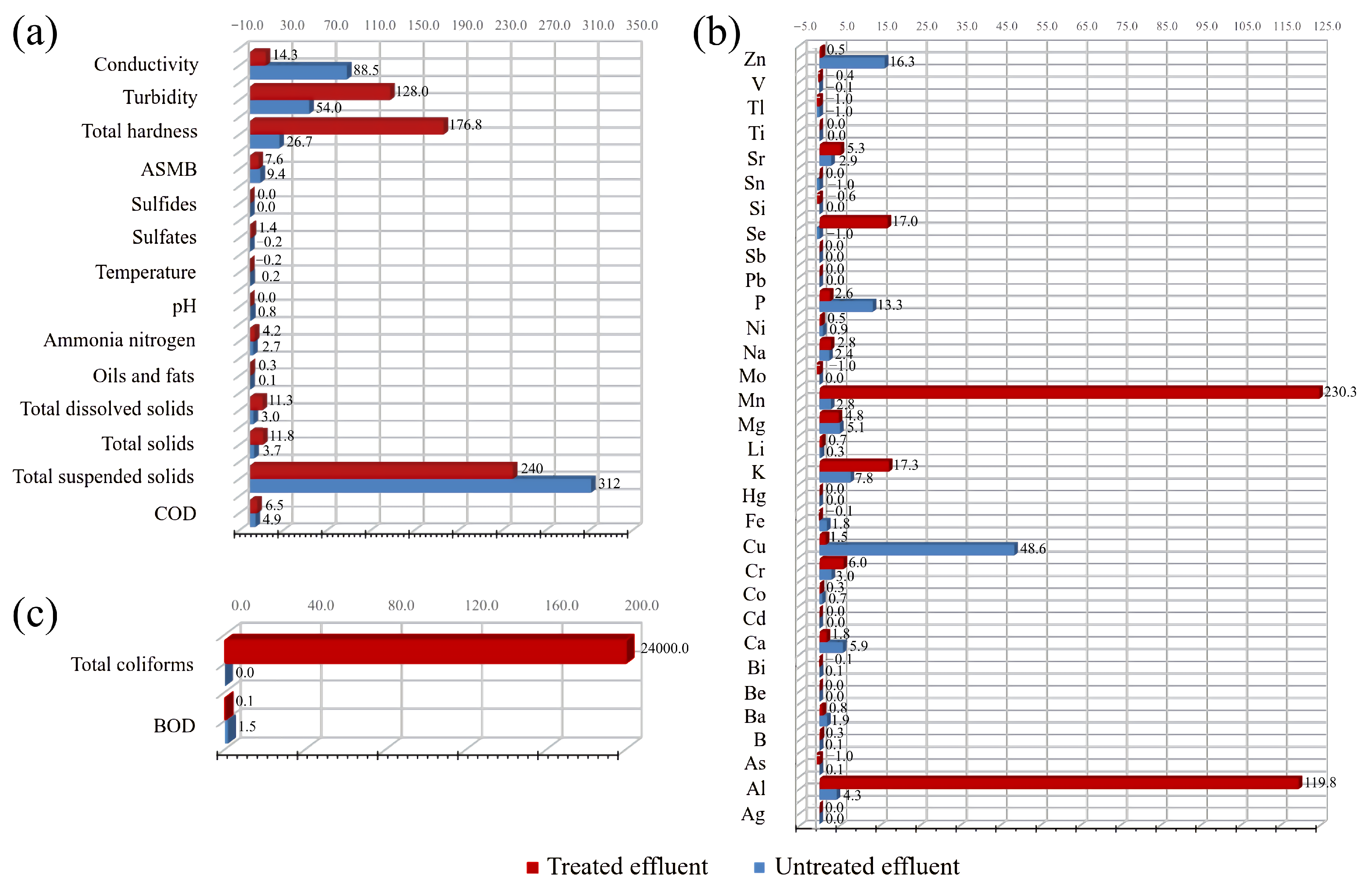 Sustainability 14 15588 g002