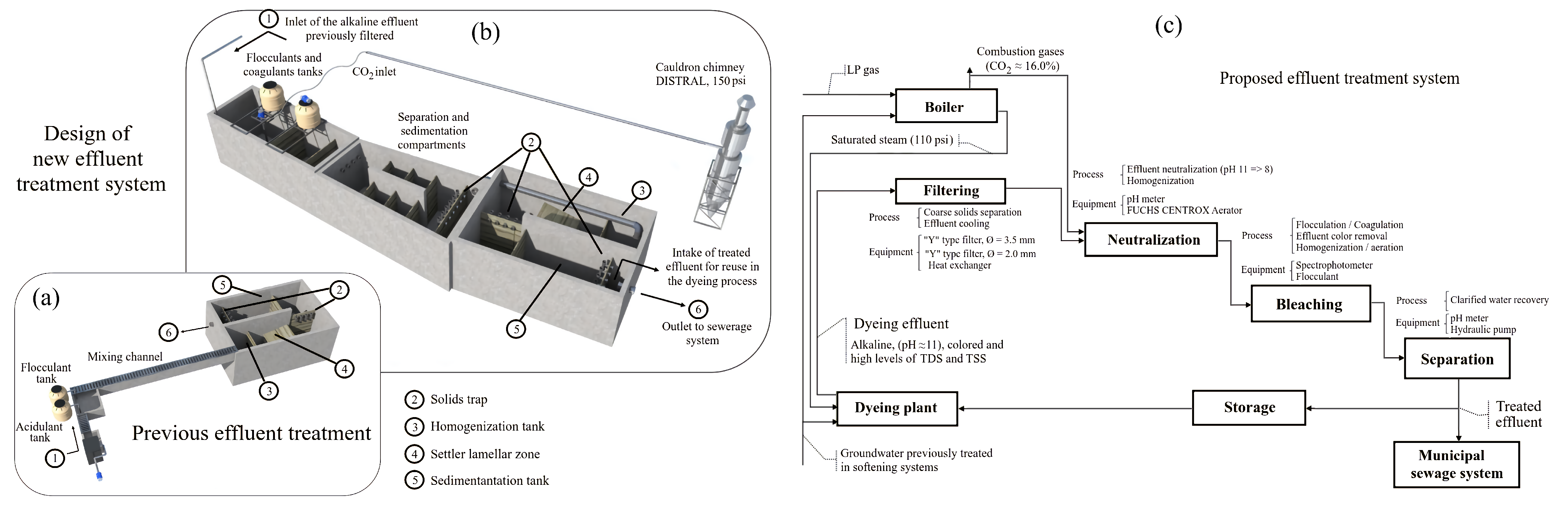 Sustainability 14 15588 g003