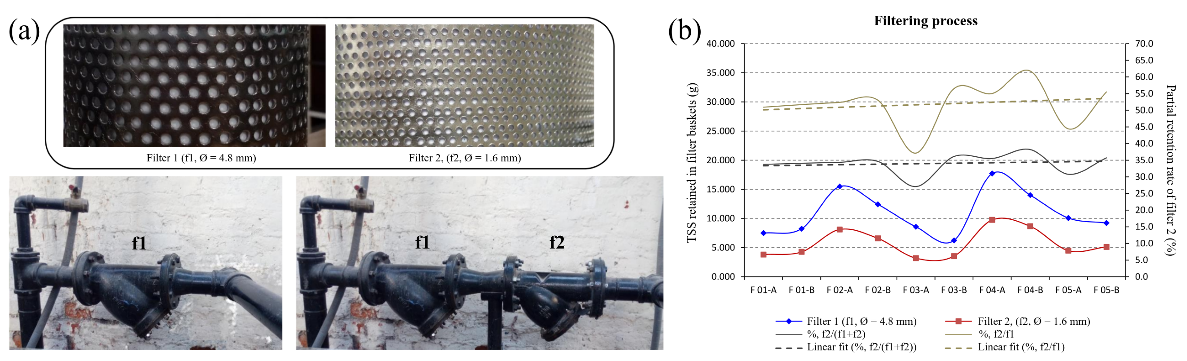 Sustainability 14 15588 g004