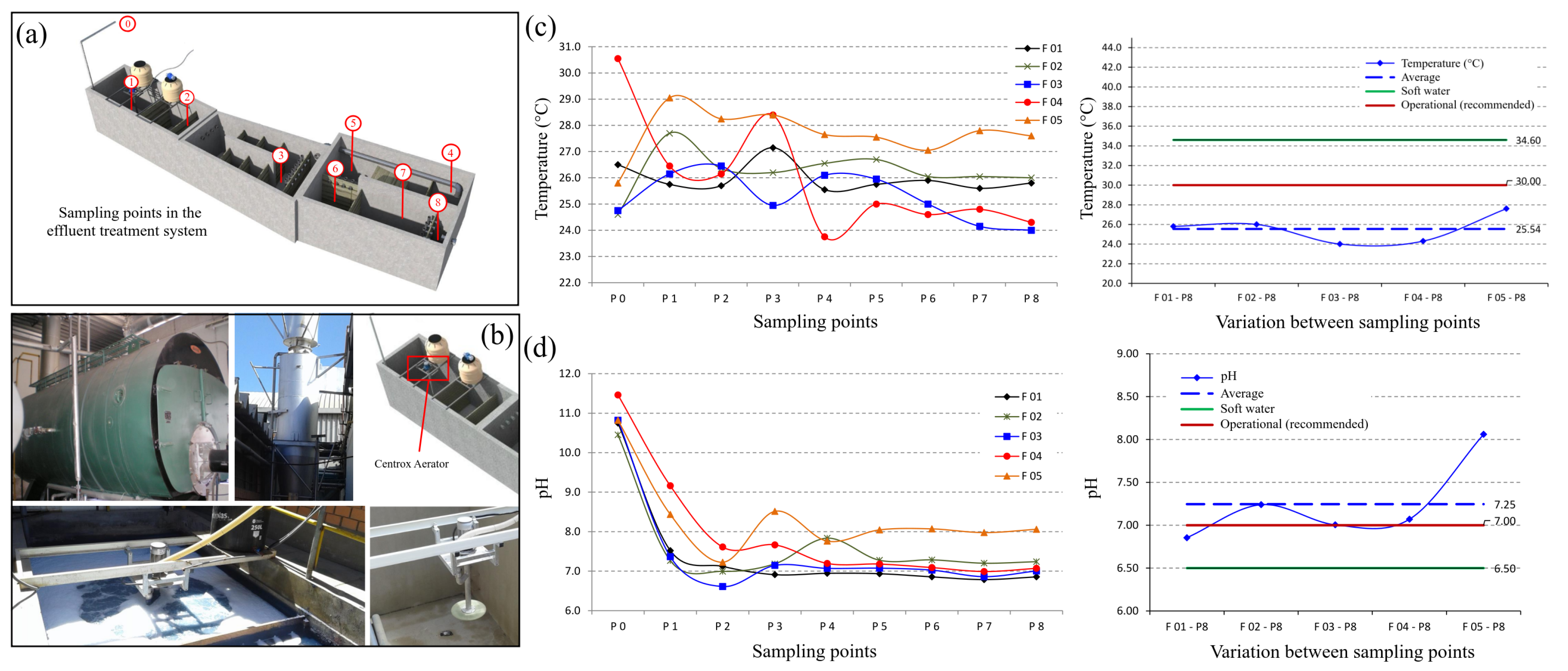 Sustainability 14 15588 g005