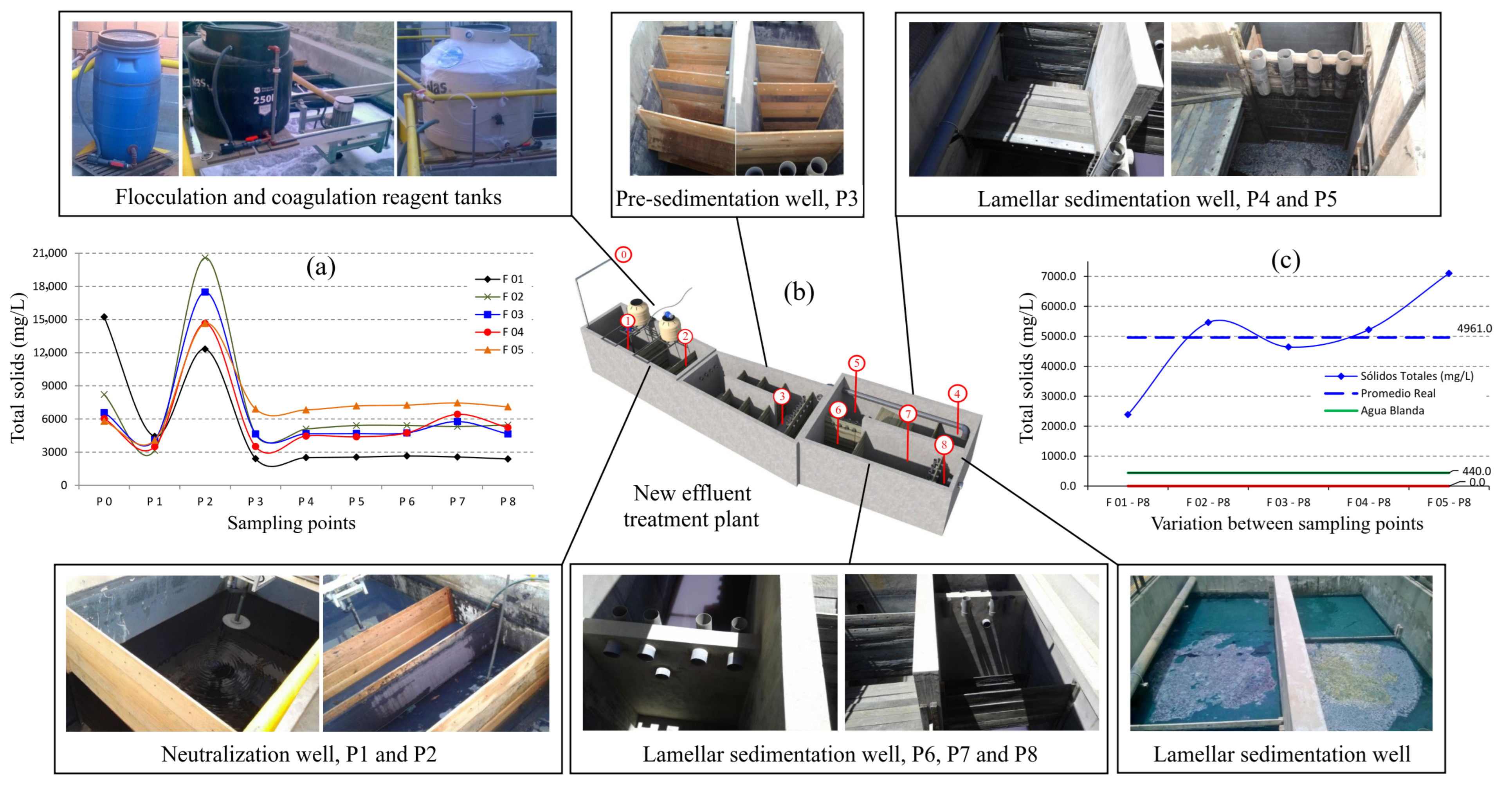 Sustainability 14 15588 g006
