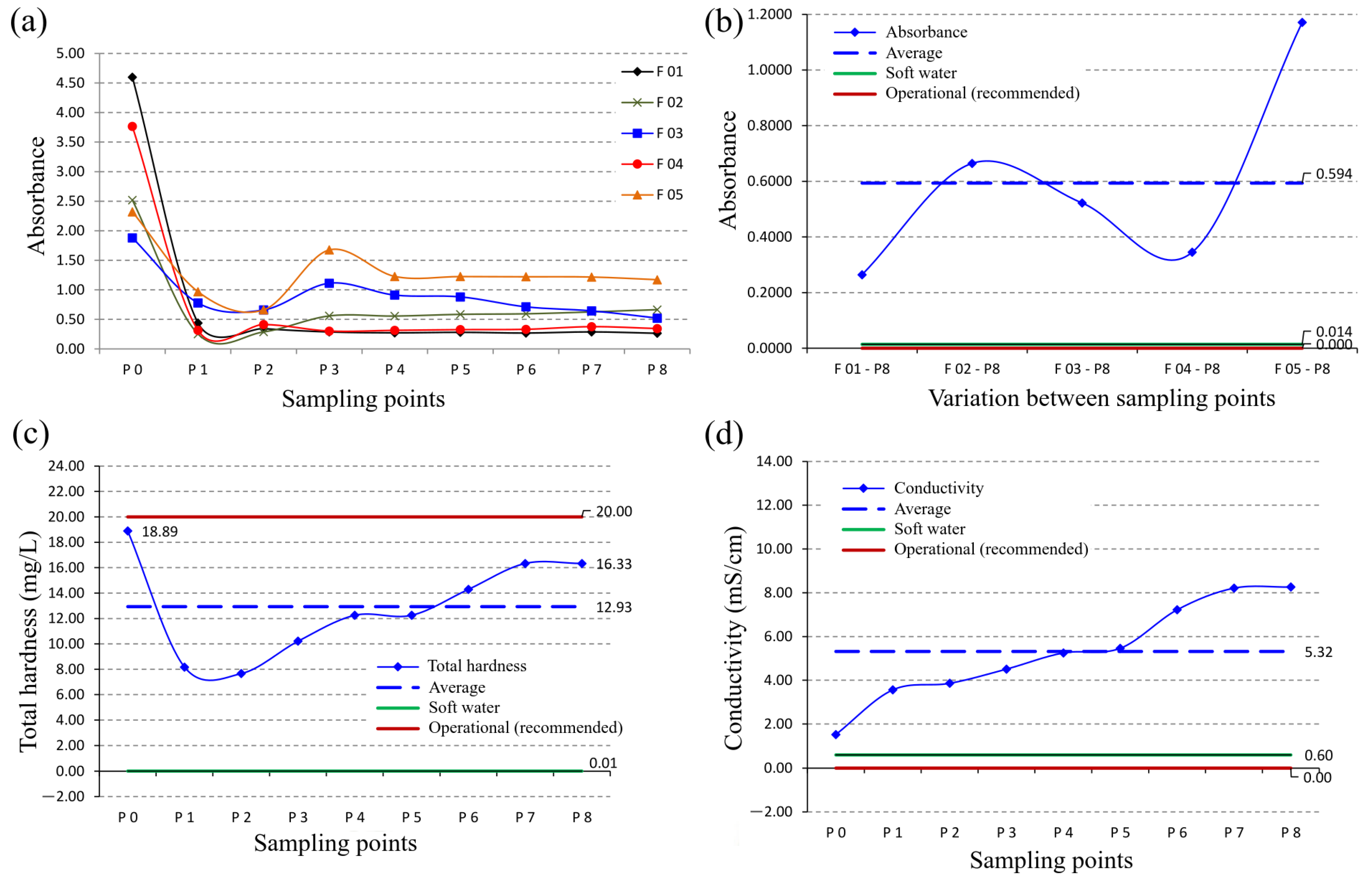 Sustainability 14 15588 g007