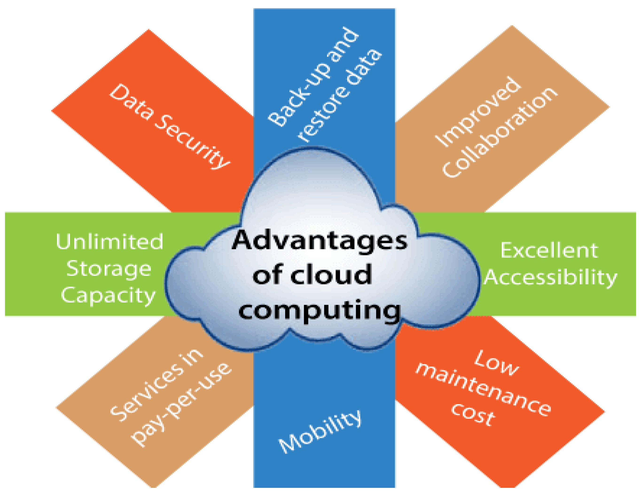 Sustainability 14 15590 g001 Sustainability 14 15590 g001