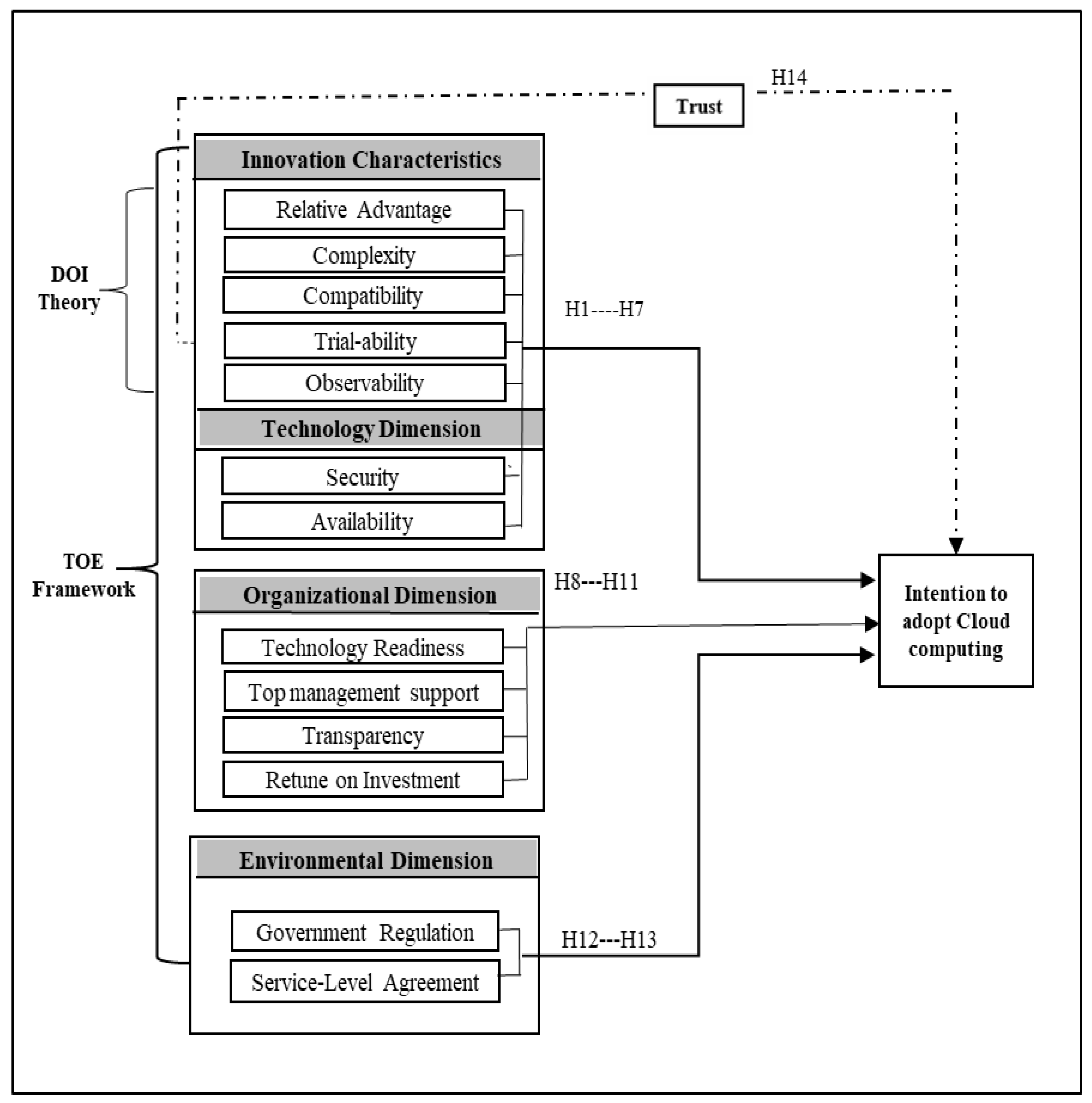 Sustainability 14 15590 g002 Sustainability 14 15590 g002