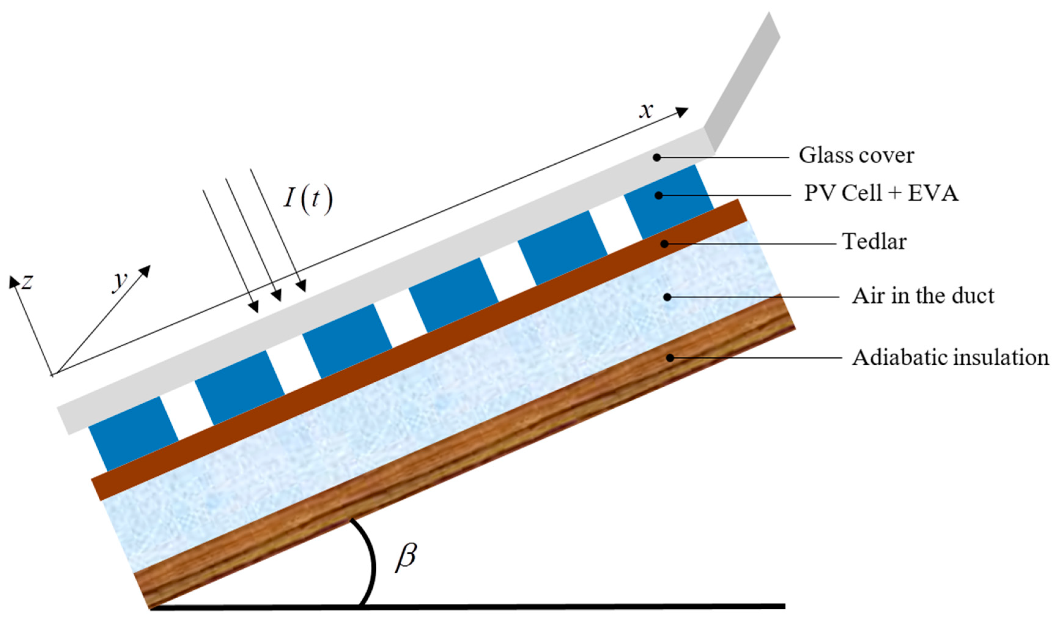 Sustainability 14 15591 g001 550