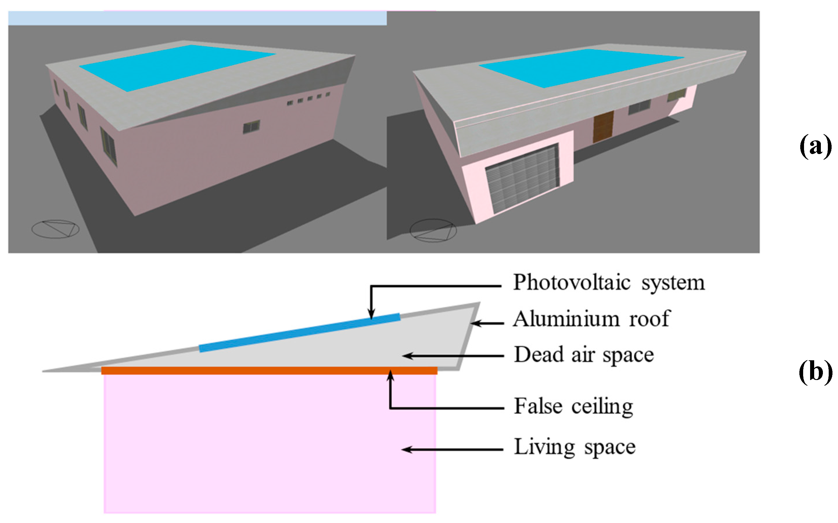Sustainability 14 15591 g002 550
