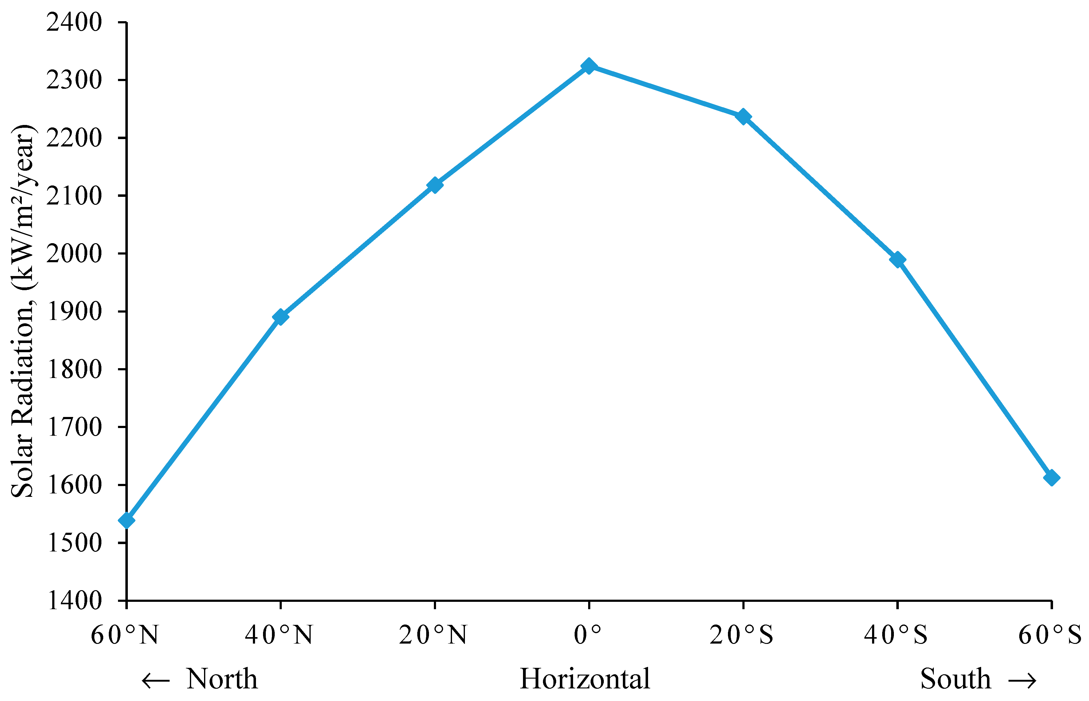 Sustainability 14 15591 g003 550