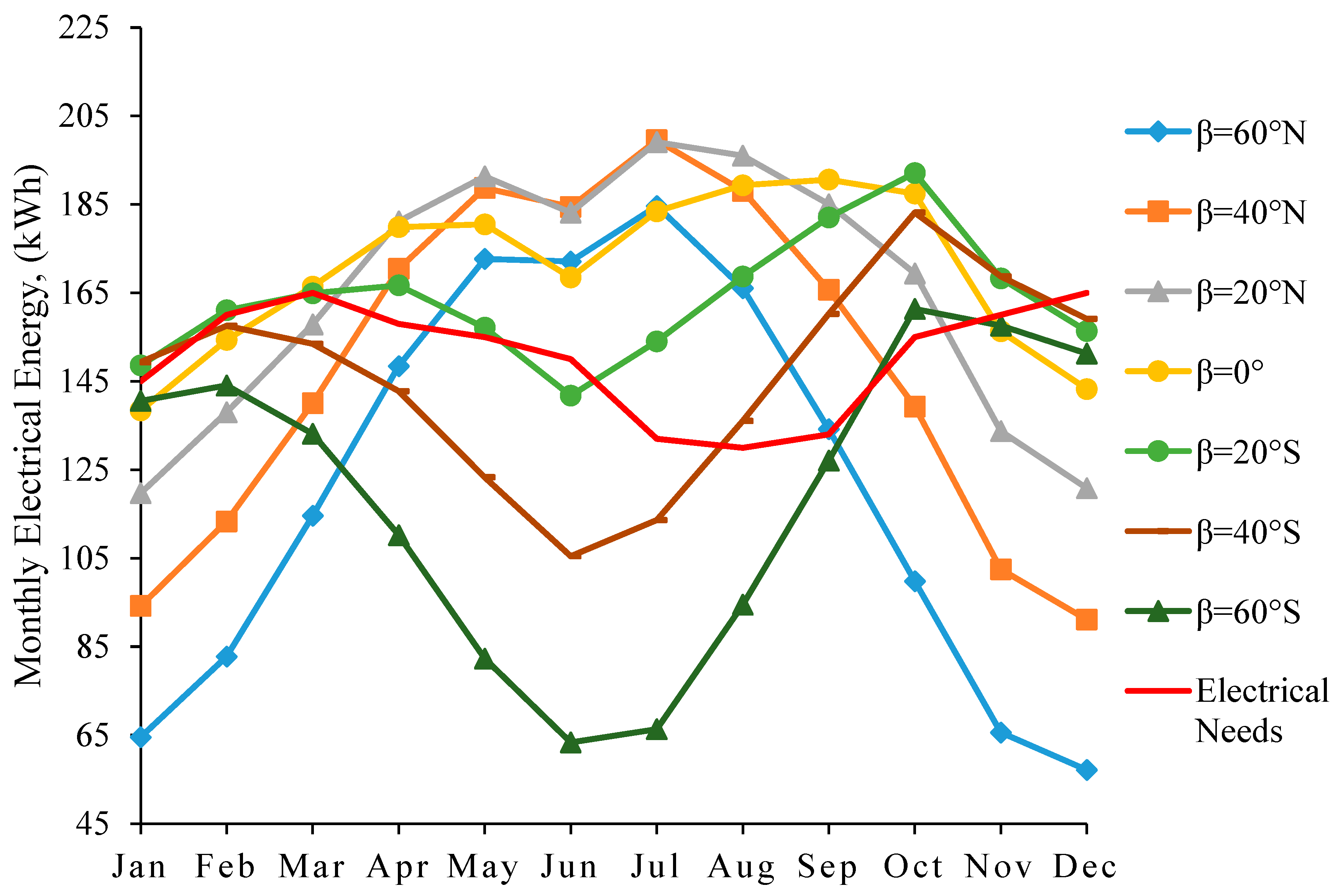 Sustainability 14 15591 g004 550
