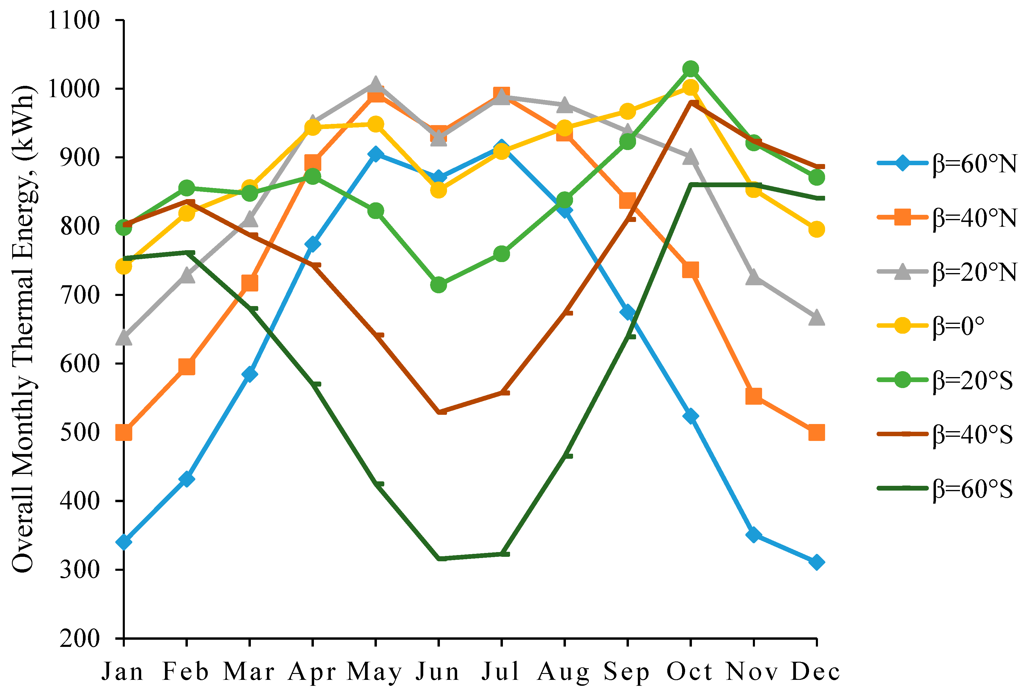 Sustainability 14 15591 g005 550