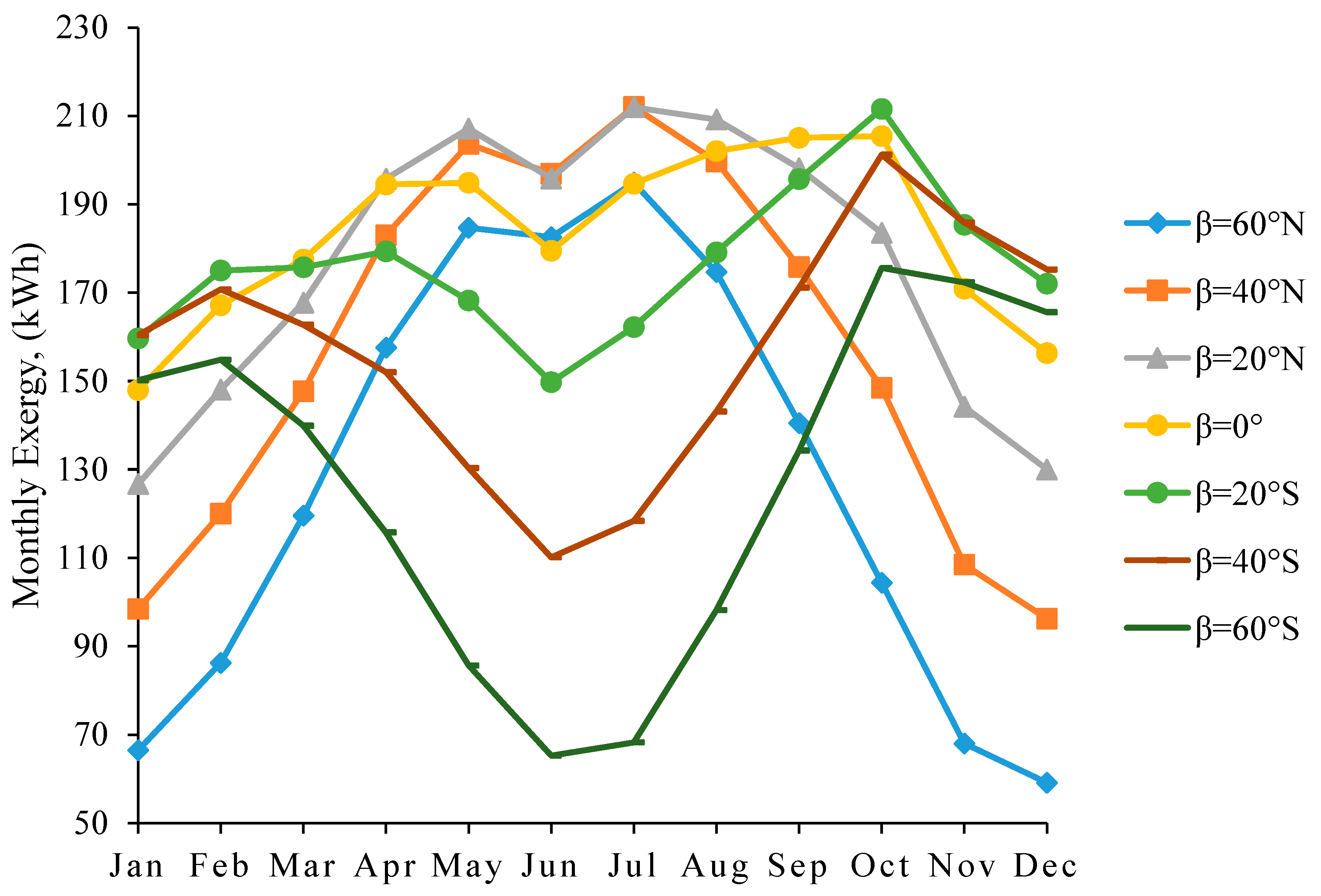 Sustainability 14 15591 g006 550