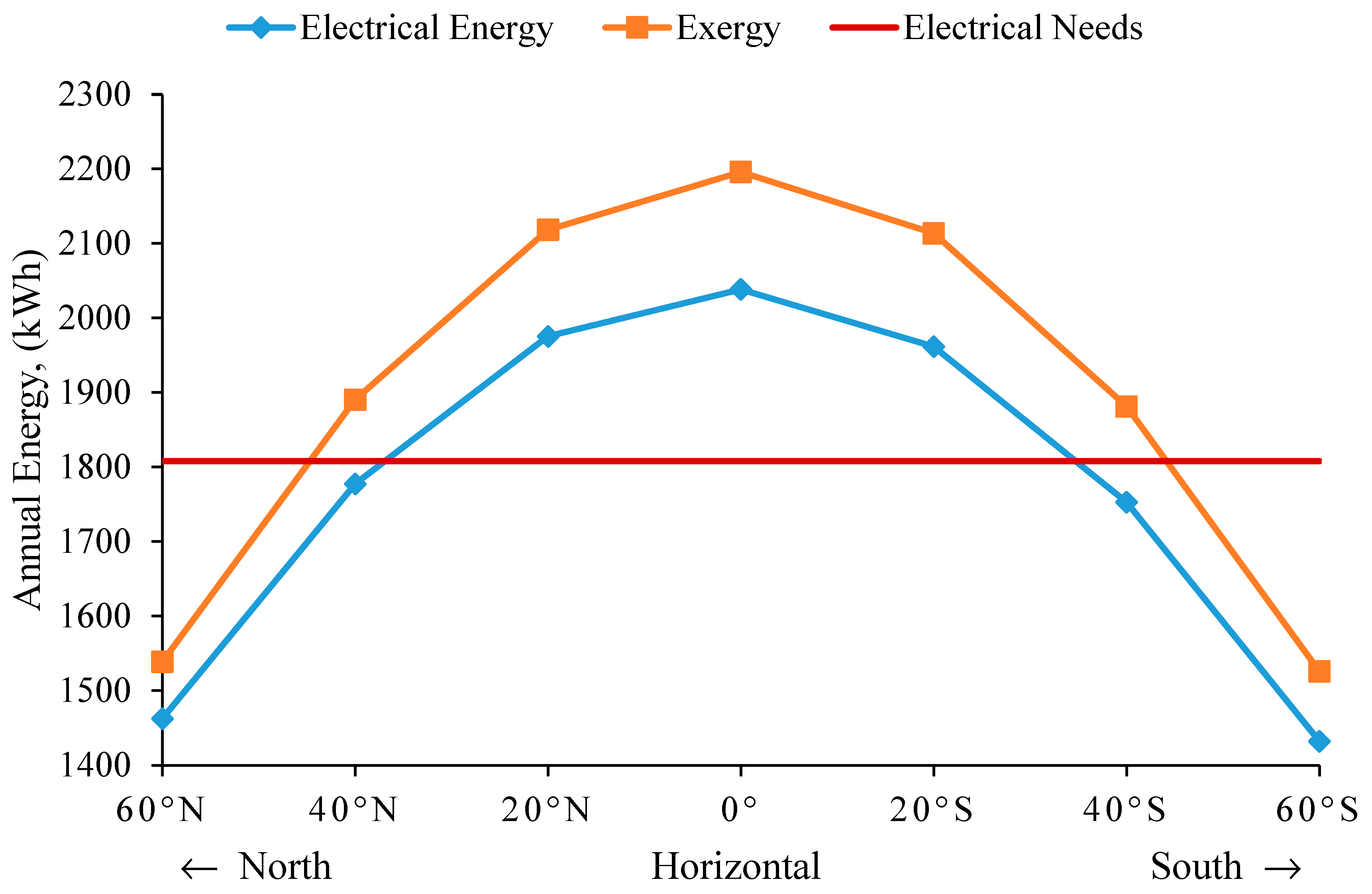Sustainability 14 15591 g008 550