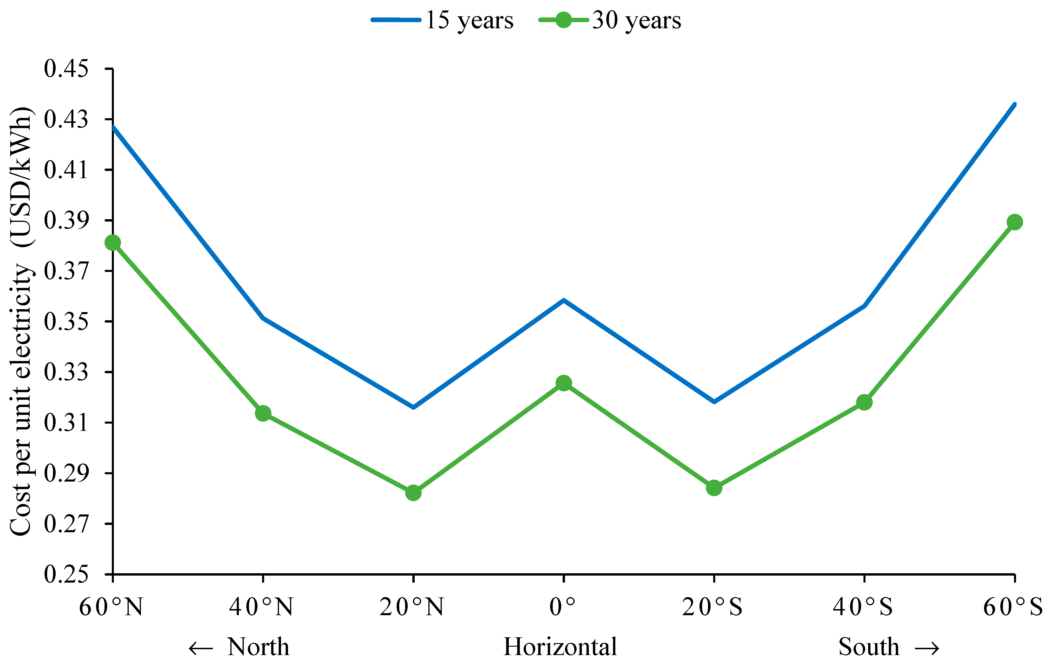 Sustainability 14 15591 g009 550