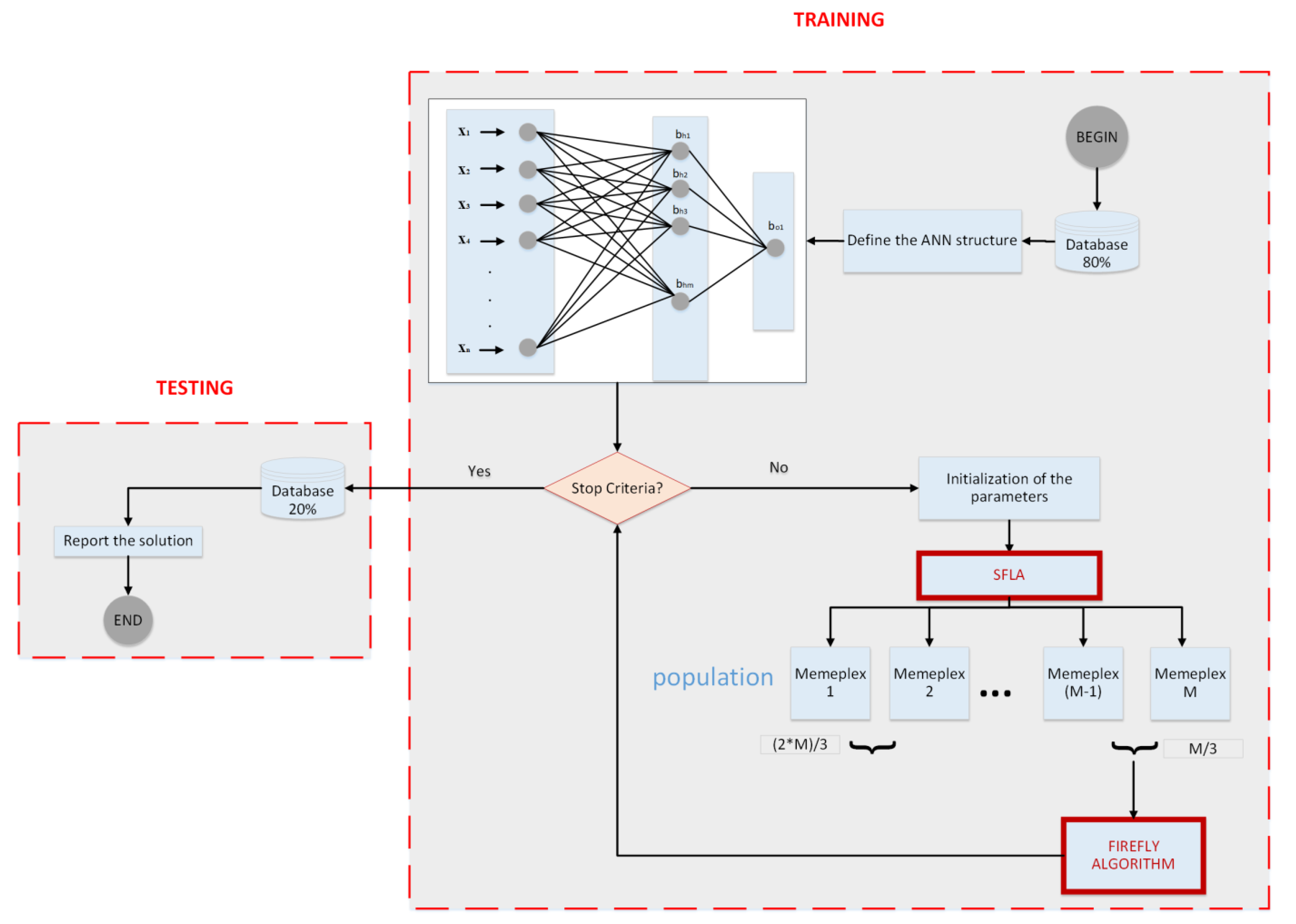 Sustainability 14 15595 g003 Sustainability 14 15595 g003