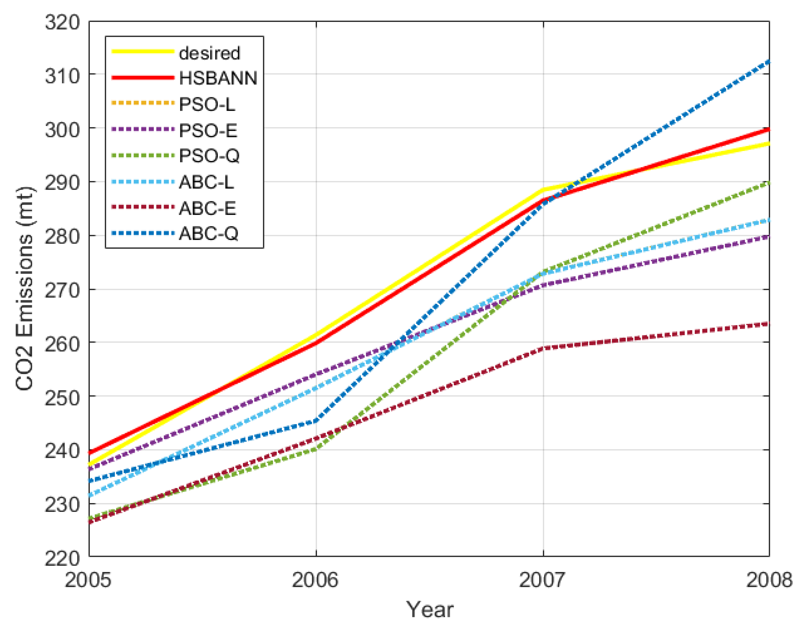 Sustainability 14 15595 g008 Sustainability 14 15595 g008