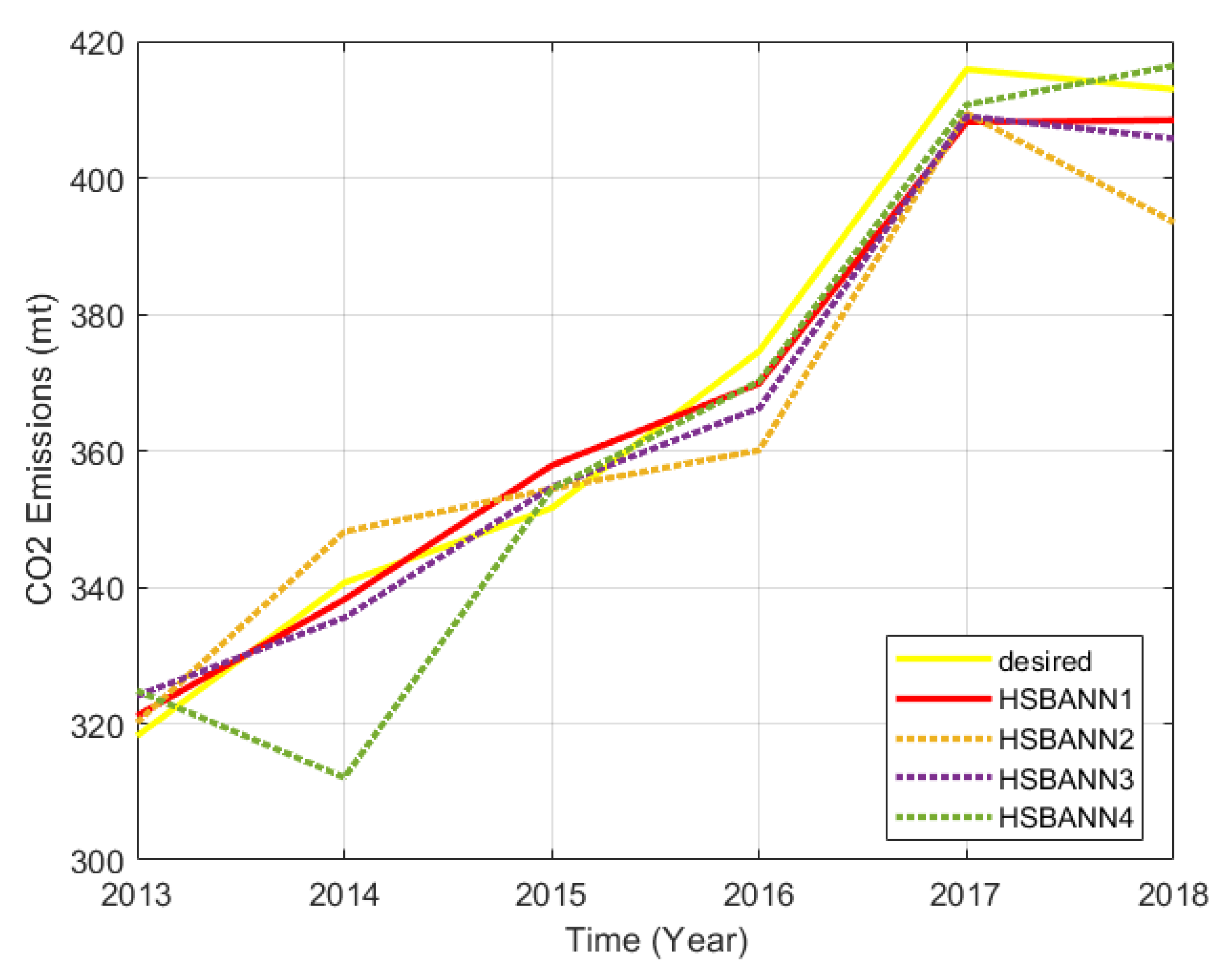 Sustainability 14 15595 g011 Sustainability 14 15595 g011