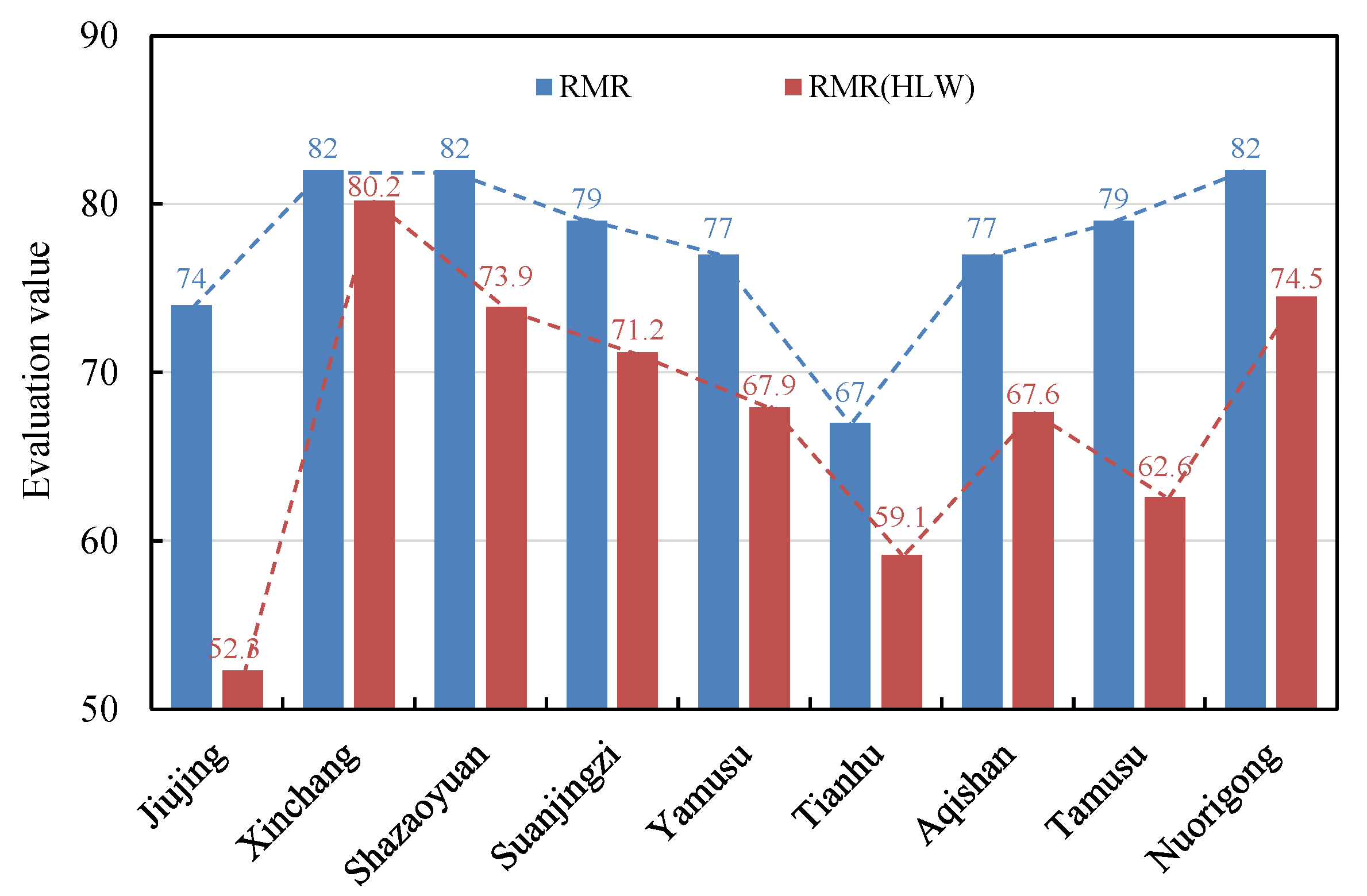 Sustainability 14 15596 g009