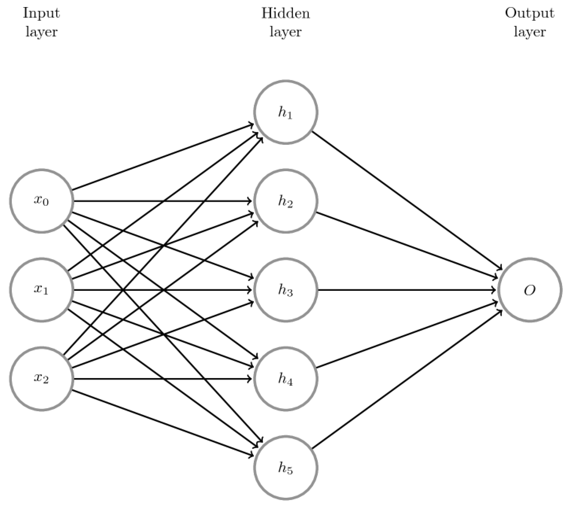 Sustainability 14 15598 g0a1