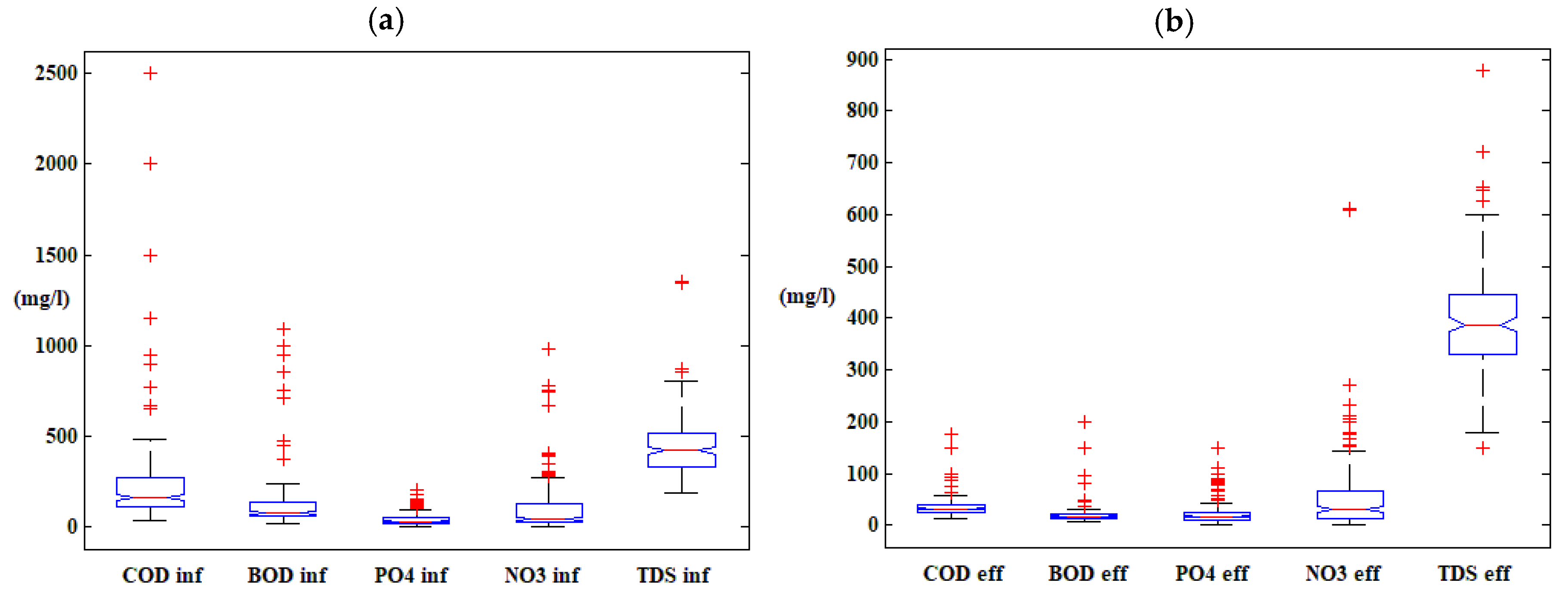 Sustainability 14 15598 g0a2