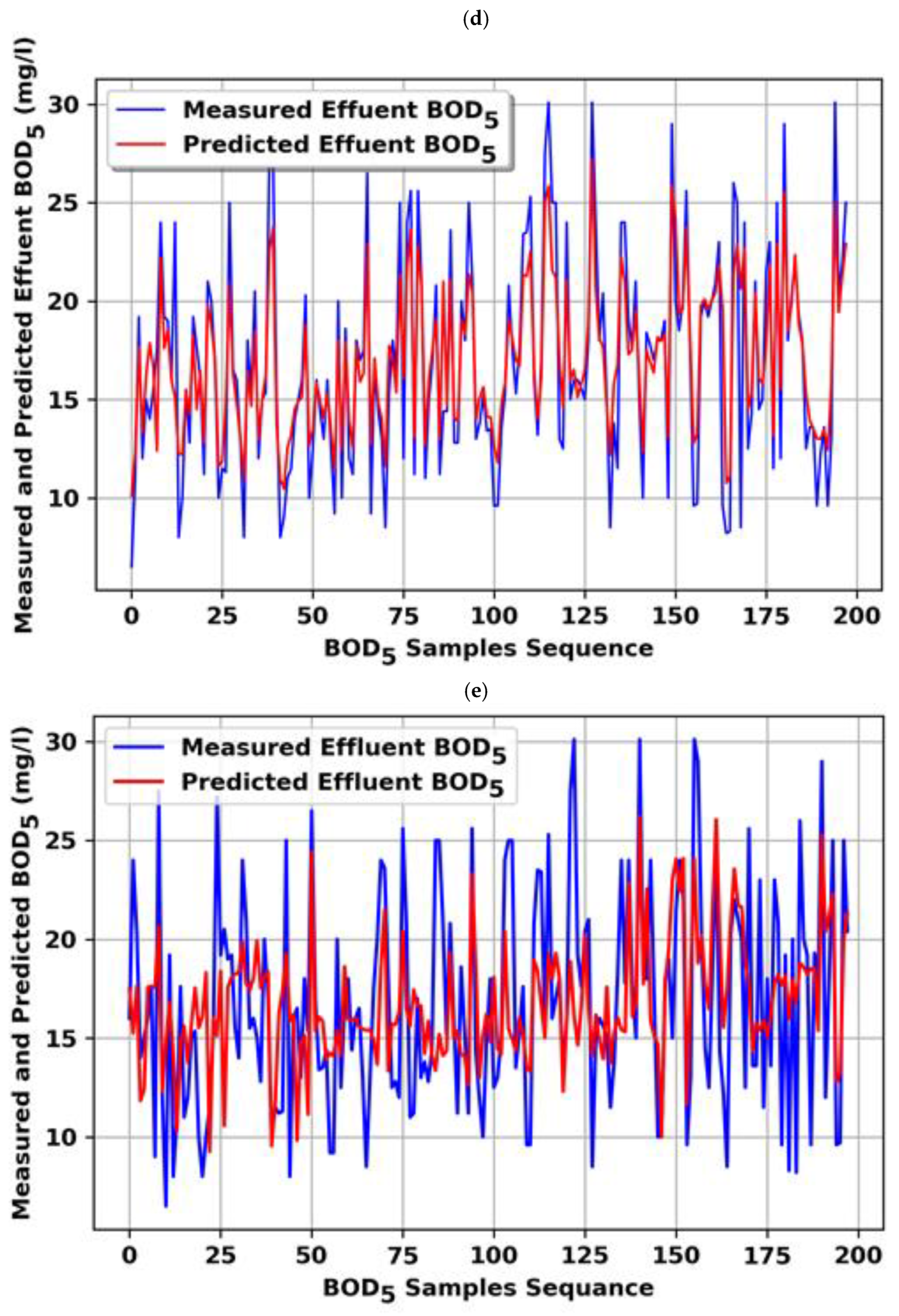 Sustainability 14 15598 g0a3c