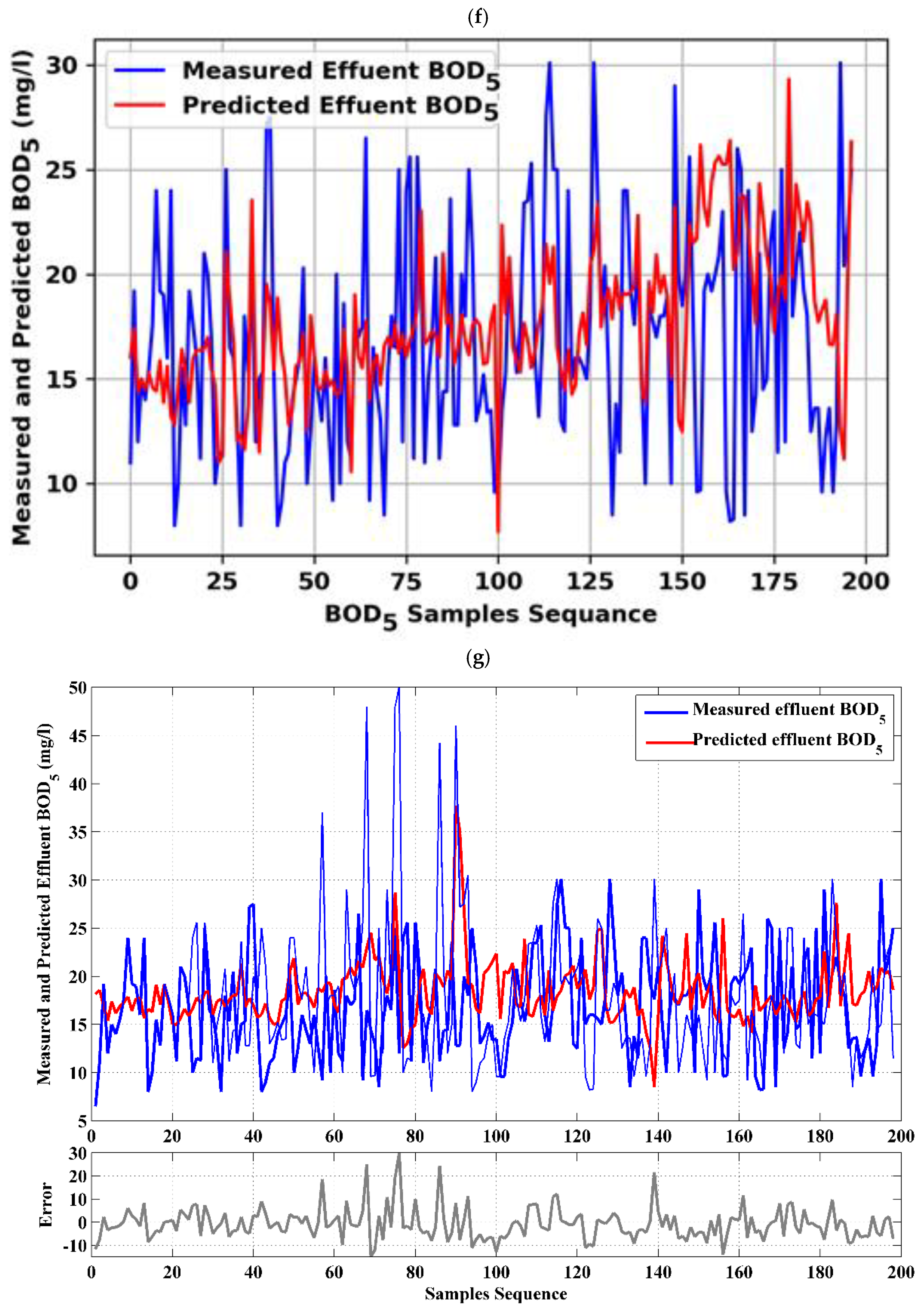 Sustainability 14 15598 g0a3d