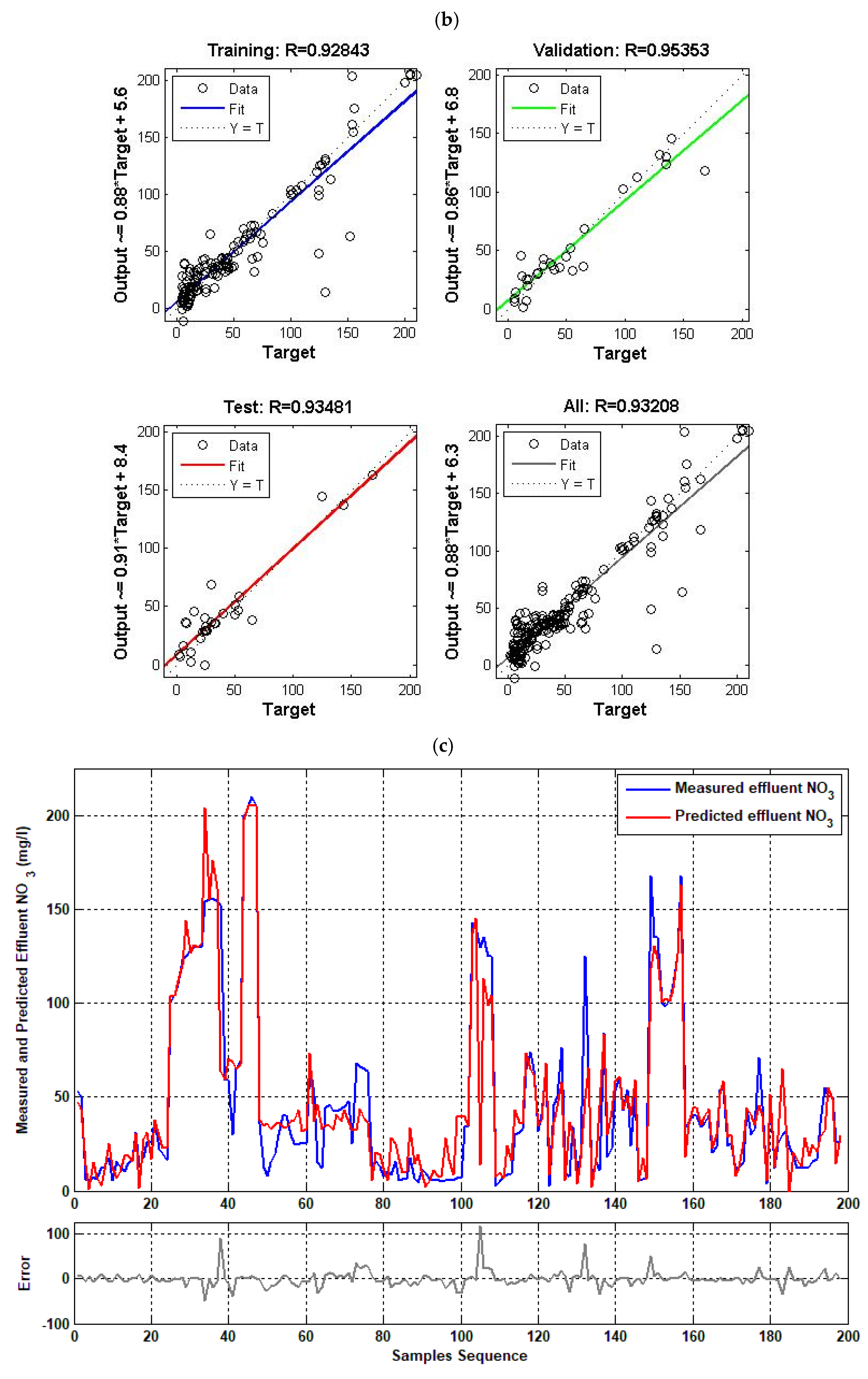 Sustainability 14 15598 g0a4b