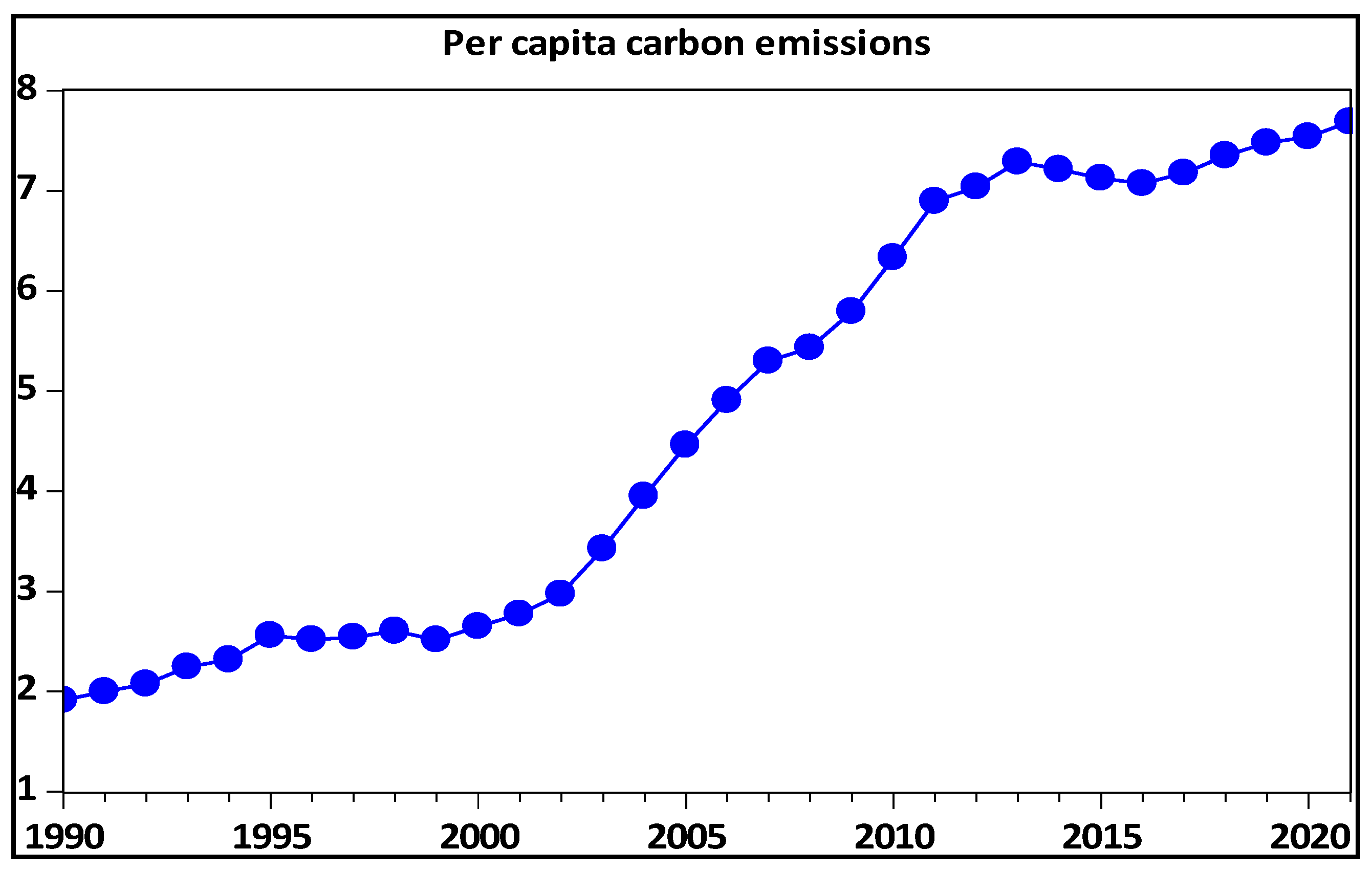 Sustainability 14 15600 g001