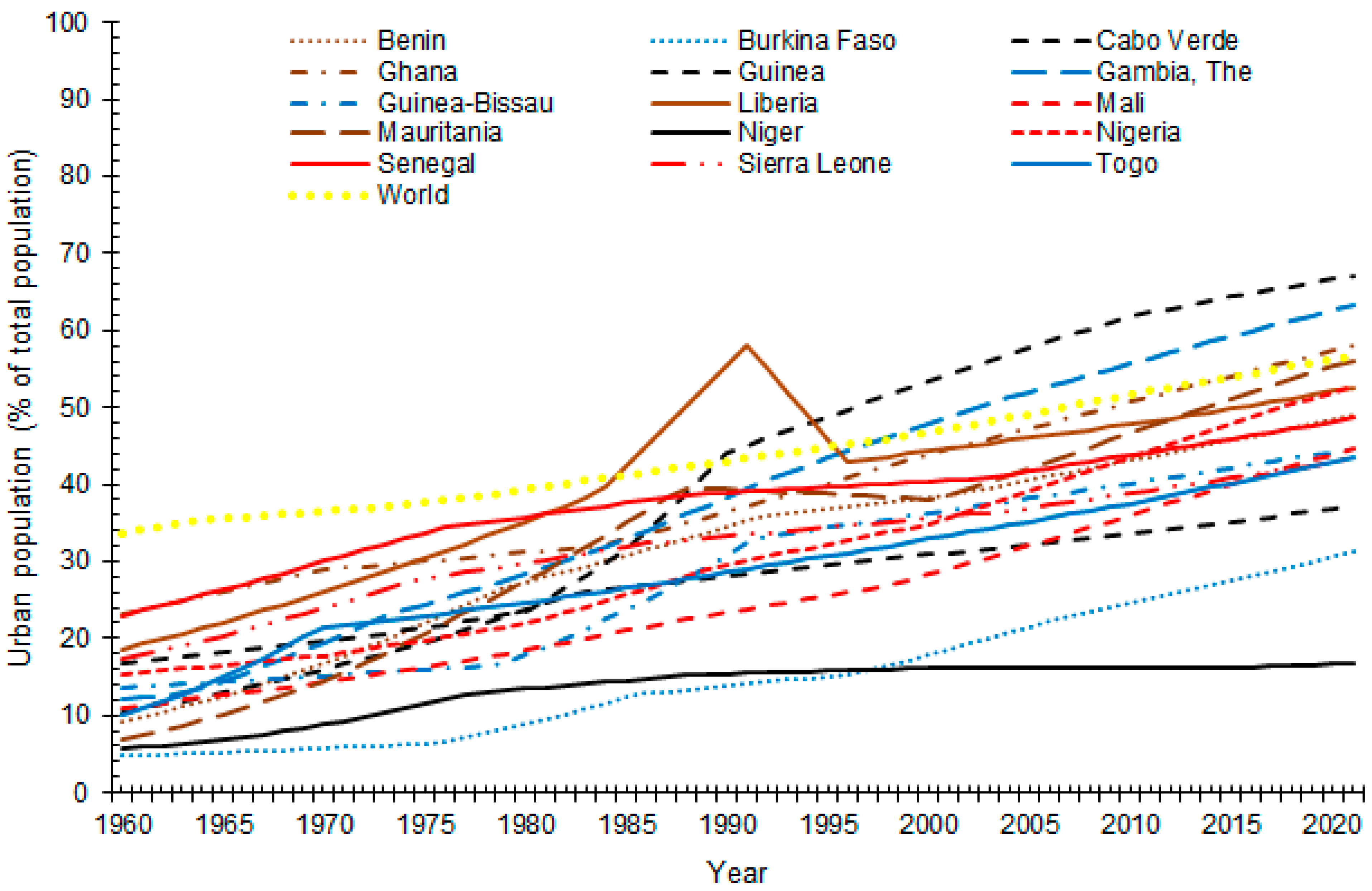 Rainfall variability and adverse birth outcomes in ia