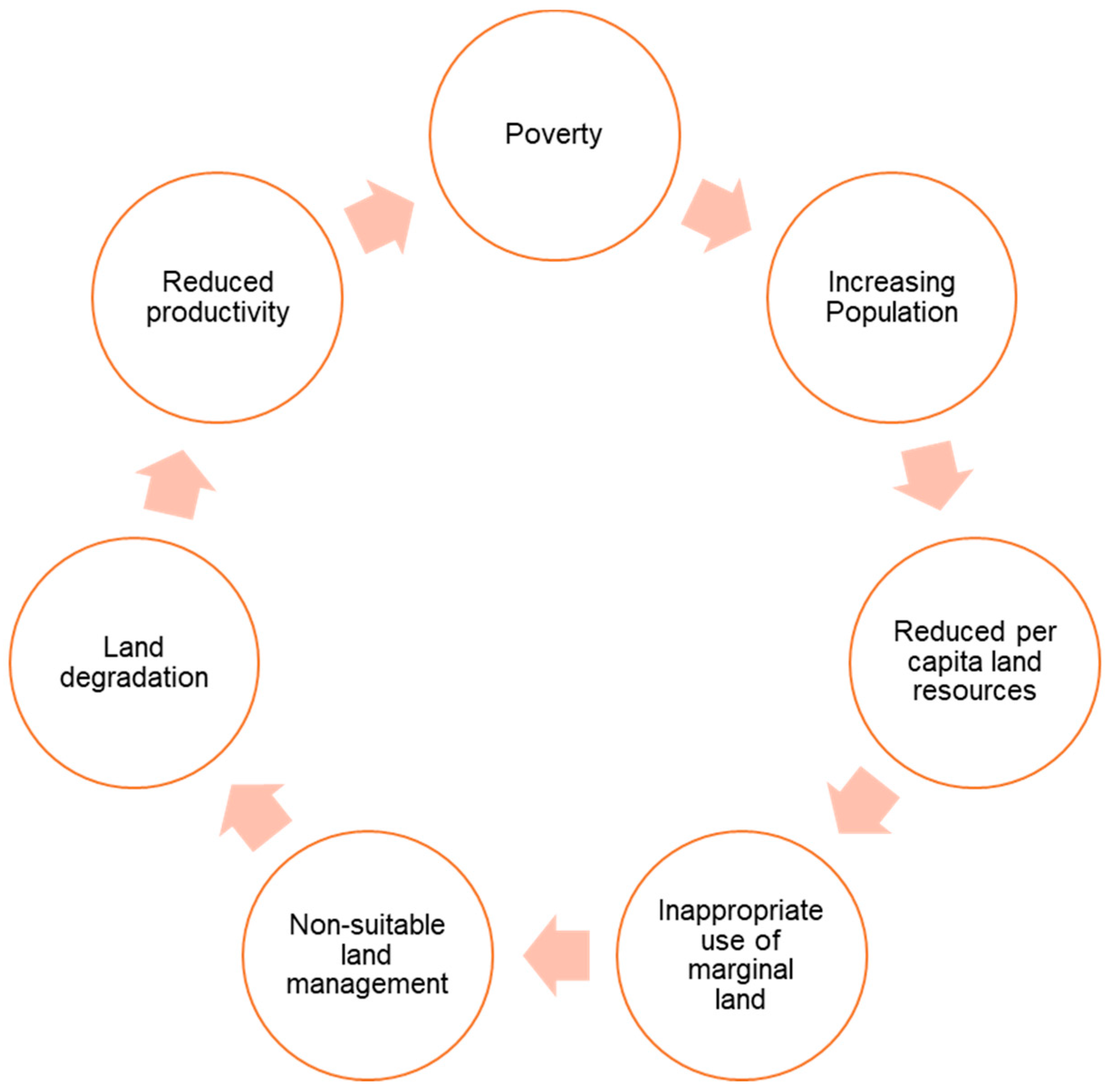 Sustainability 14 15602 g005 Sustainability 14 15602 g005