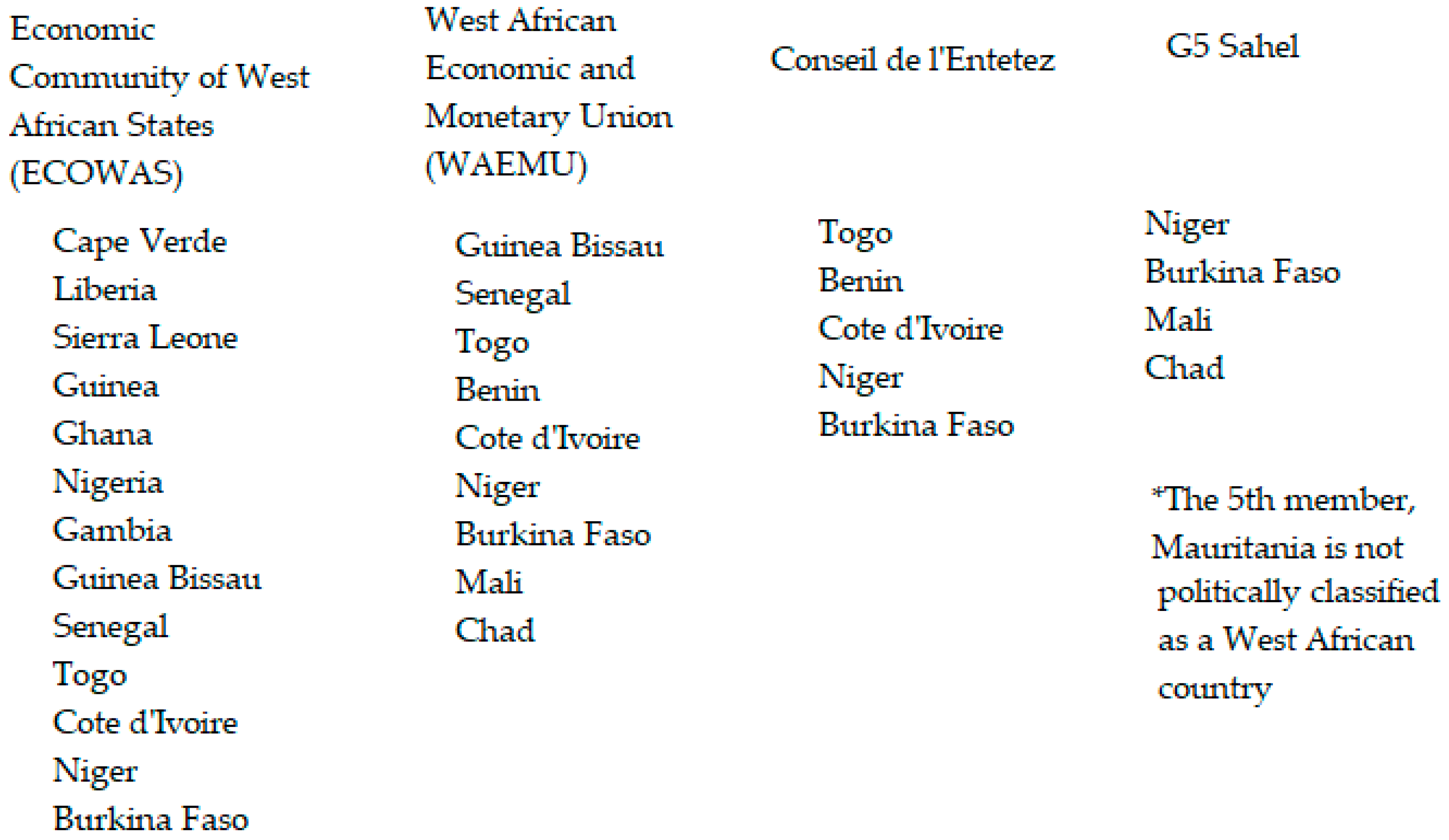 Sustainability 14 15602 g007 Sustainability 14 15602 g007