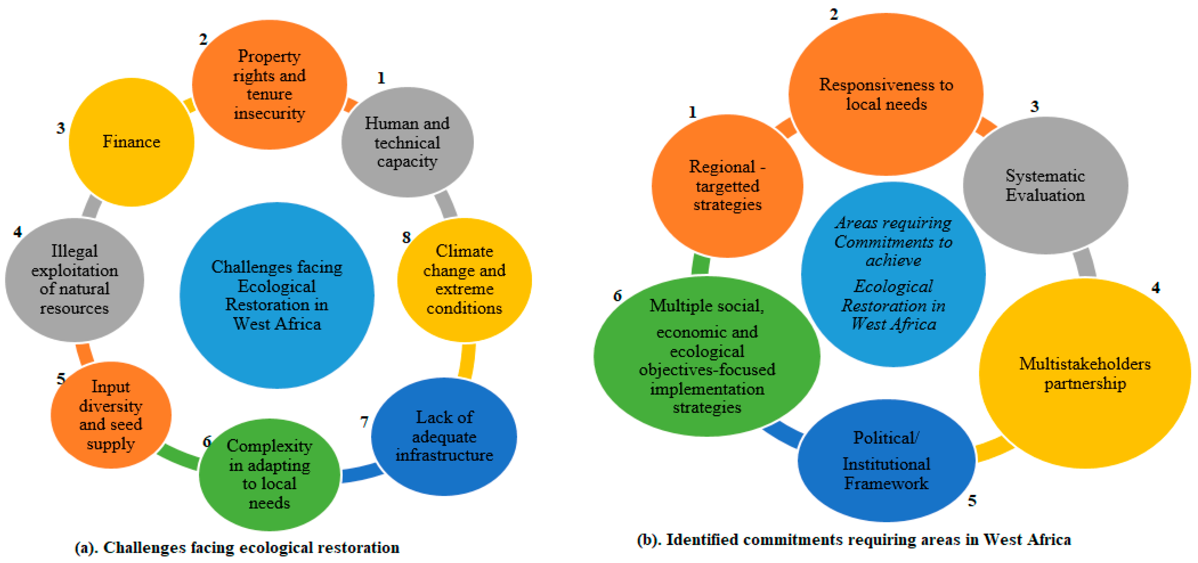 Sustainability 14 15602 g009 Sustainability 14 15602 g009