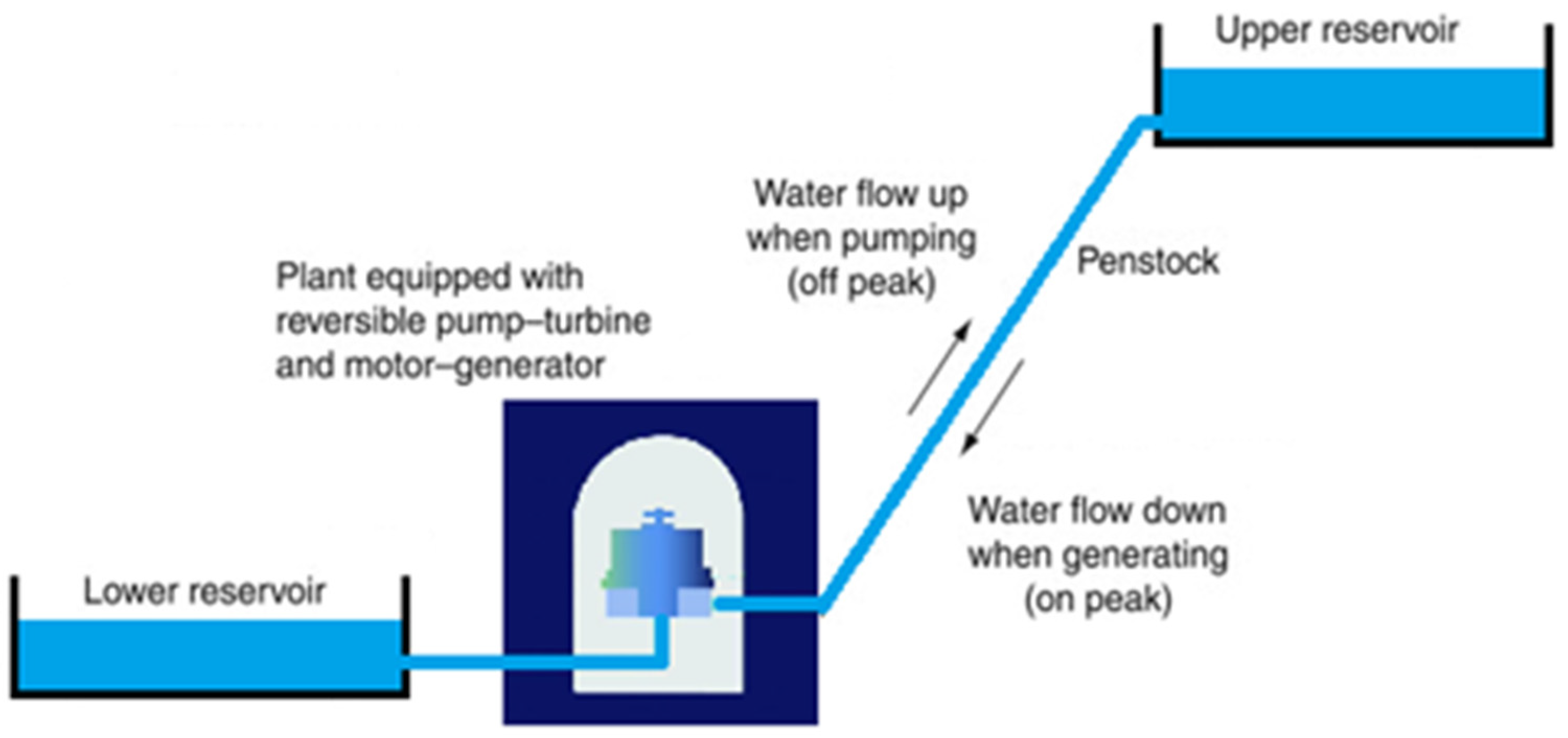 Sustainability 14 15604 g001 Sustainability 14 15604 g001