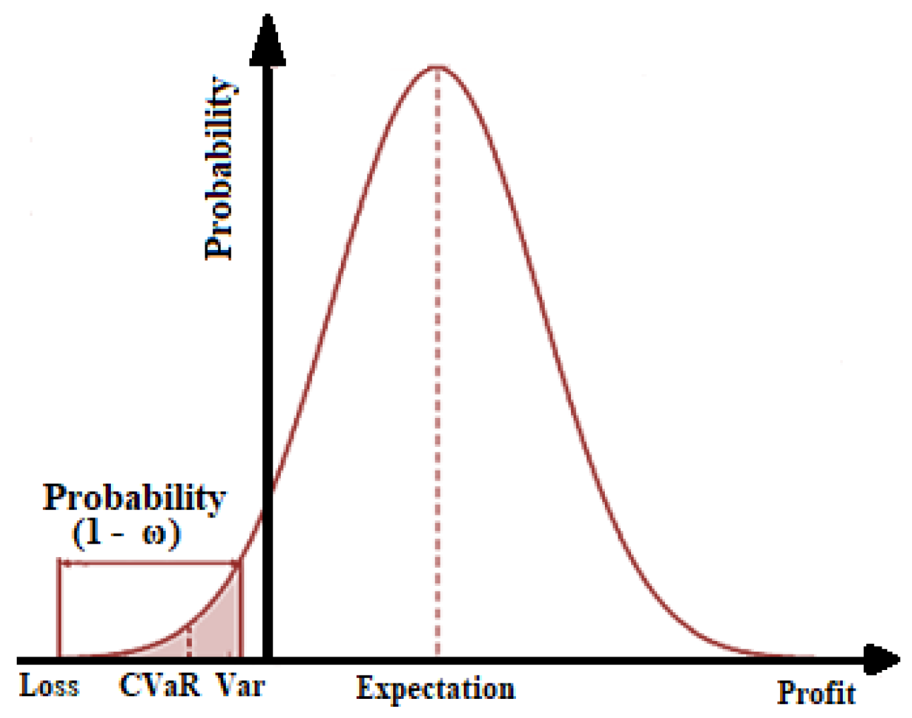 Sustainability 14 15604 g003 Sustainability 14 15604 g003