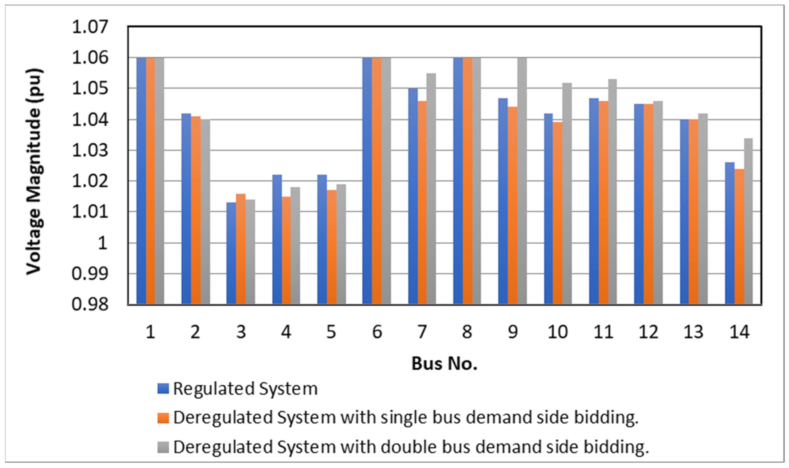 Sustainability 14 15604 g007 Sustainability 14 15604 g007