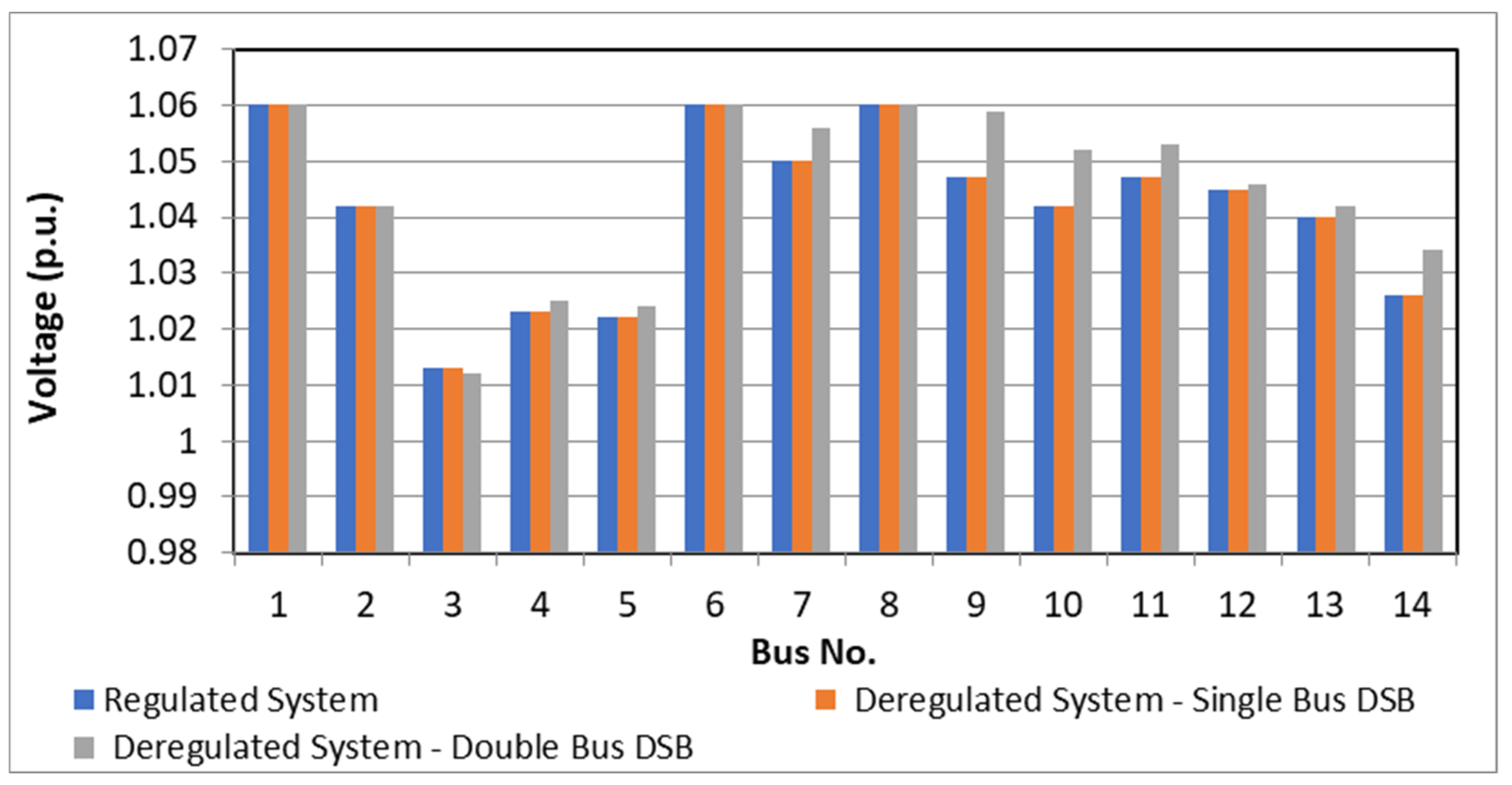 Sustainability 14 15604 g011 Sustainability 14 15604 g011