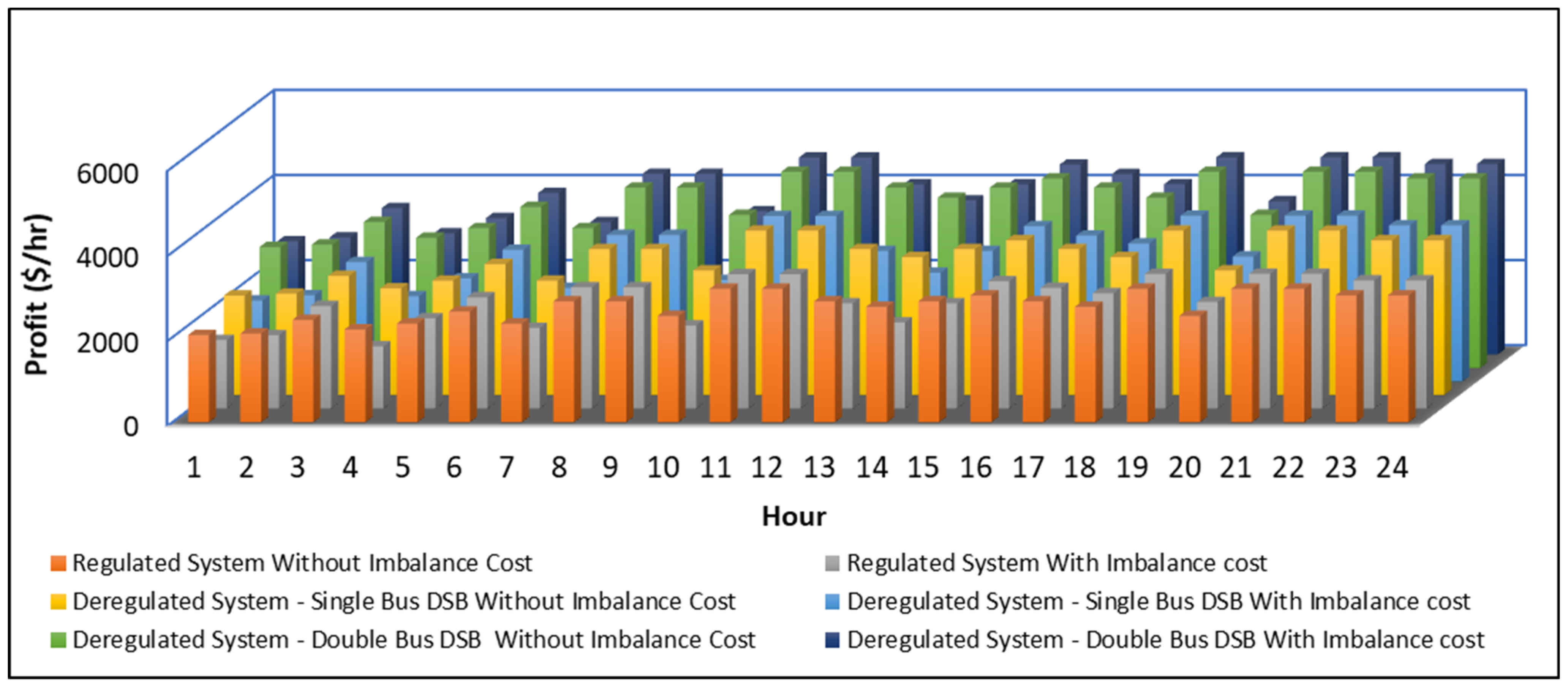 Sustainability 14 15604 g013 Sustainability 14 15604 g013